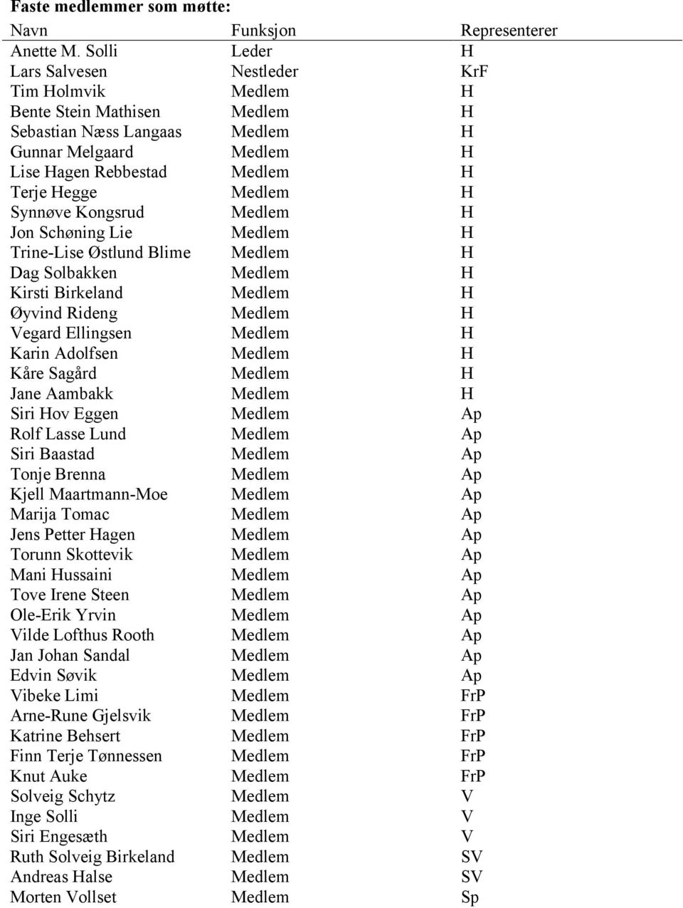 H Synnøve Kongsrud Medlem H Jon Schøning Lie Medlem H Trine-Lise Østlund Blime Medlem H Dag Solbakken Medlem H Kirsti Birkeland Medlem H Øyvind Rideng Medlem H Vegard Ellingsen Medlem H Karin