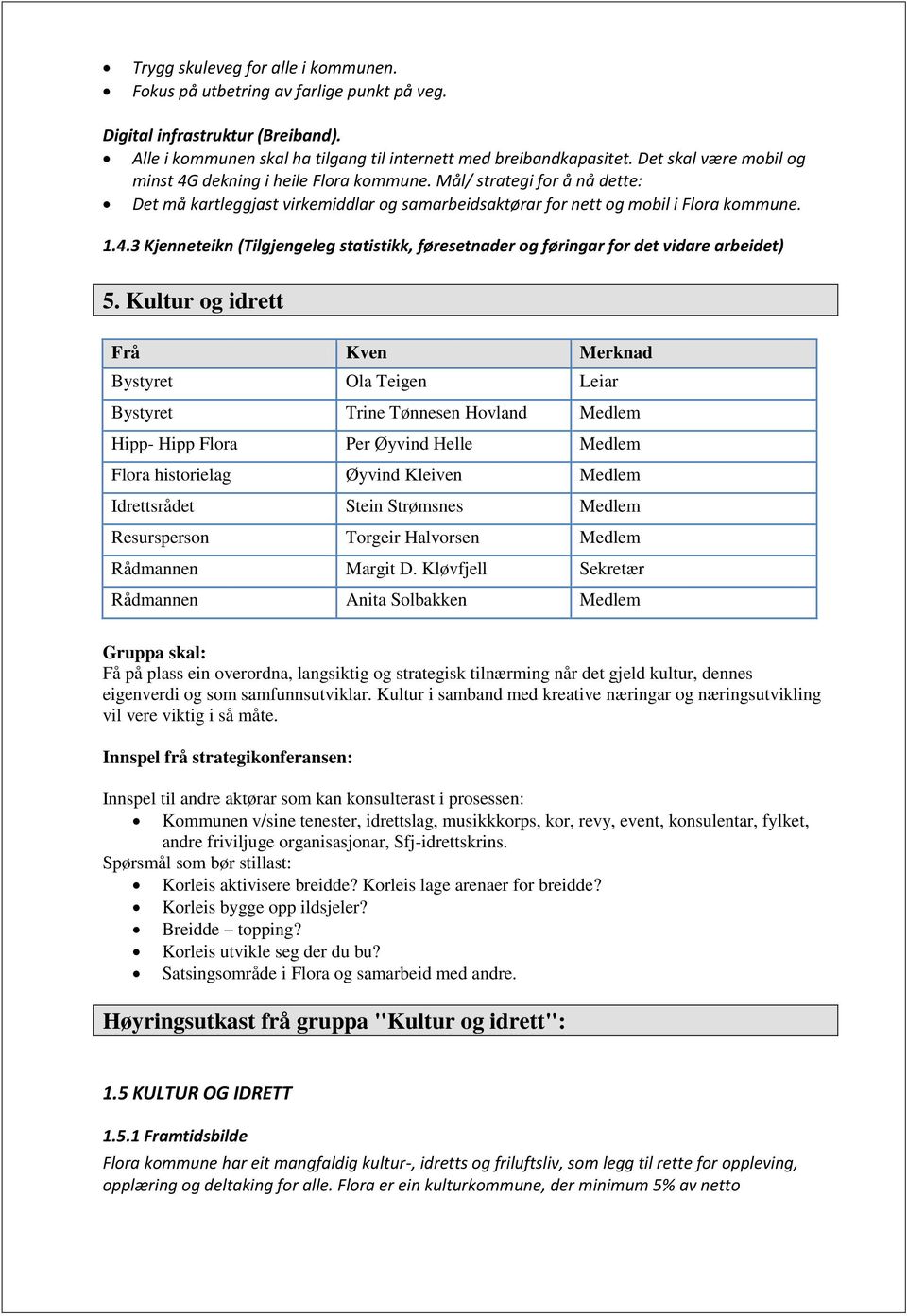 Kultur og idrett Frå Kven Merknad Bystyret Ola Teigen Leiar Bystyret Trine Tønnesen Hovland Medlem Hipp- Hipp Flora Per Øyvind Helle Medlem Flora historielag Øyvind Kleiven Medlem Idrettsrådet Stein