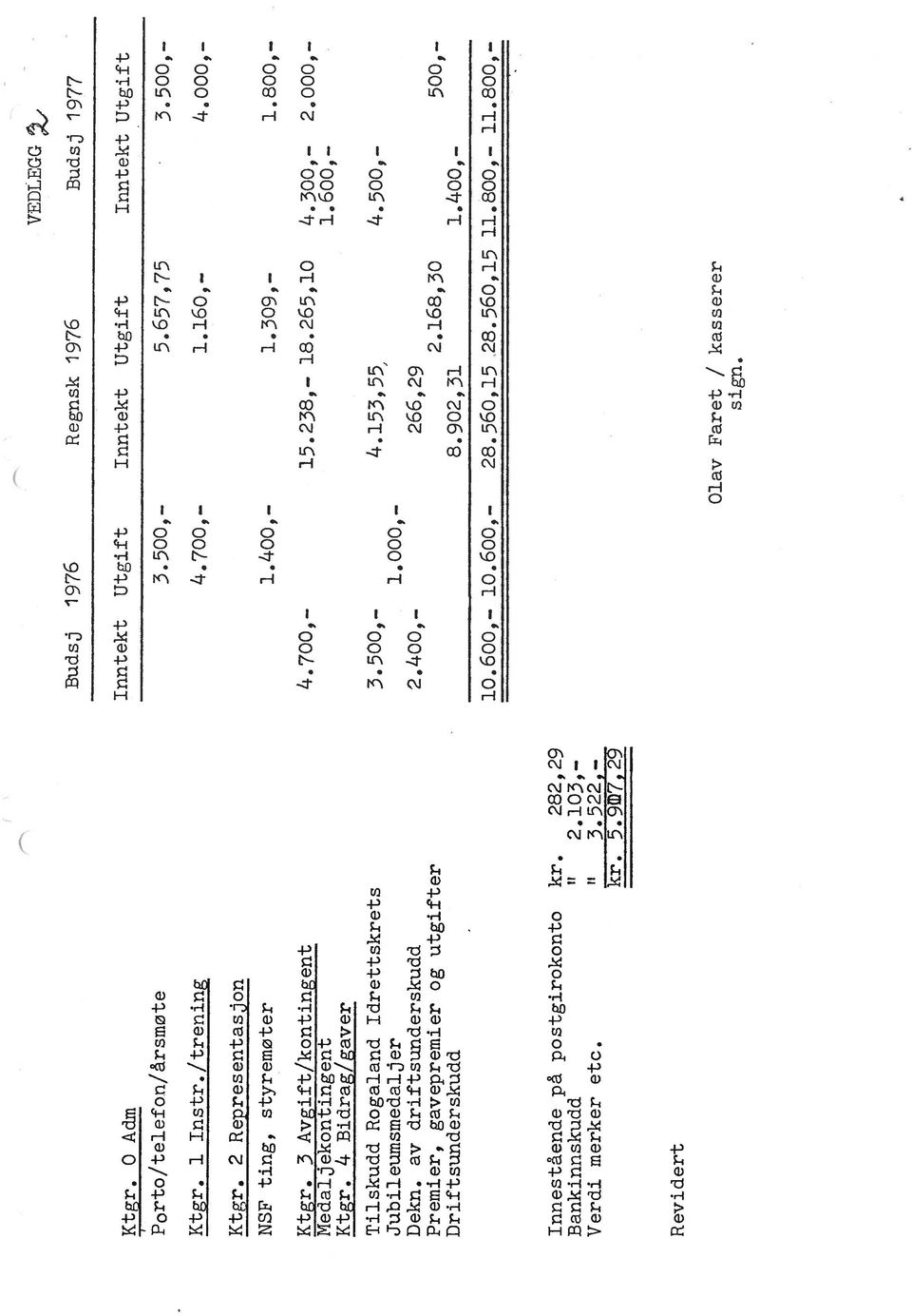 av drftsunderskudd Premer, gavepremer og utfter Drftsunderskudd Inntekt Utft Inntekt Utft Inntekt Utft 3.5,- 5.657,75 3.5,- 4.7,.6, 4.,-.4,.39,.8, 4.7, 5.238, 8.