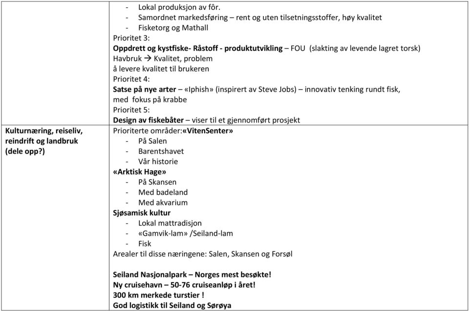 Havbruk Kvalitet, problem å levere kvalitet til brukeren Prioritet 4: Satse på nye arter «Iphish» (inspirert av Steve Jobs) innovativ tenking rundt fisk, med fokus på krabbe Prioritet 5: Design av