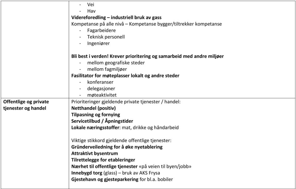 Krever prioritering og samarbeid med andre miljøer - mellom geografiske steder - mellom fagmiljøer Fasilitator for møteplasser lokalt og andre steder - konferanser - delegasjoner - møteaktivitet