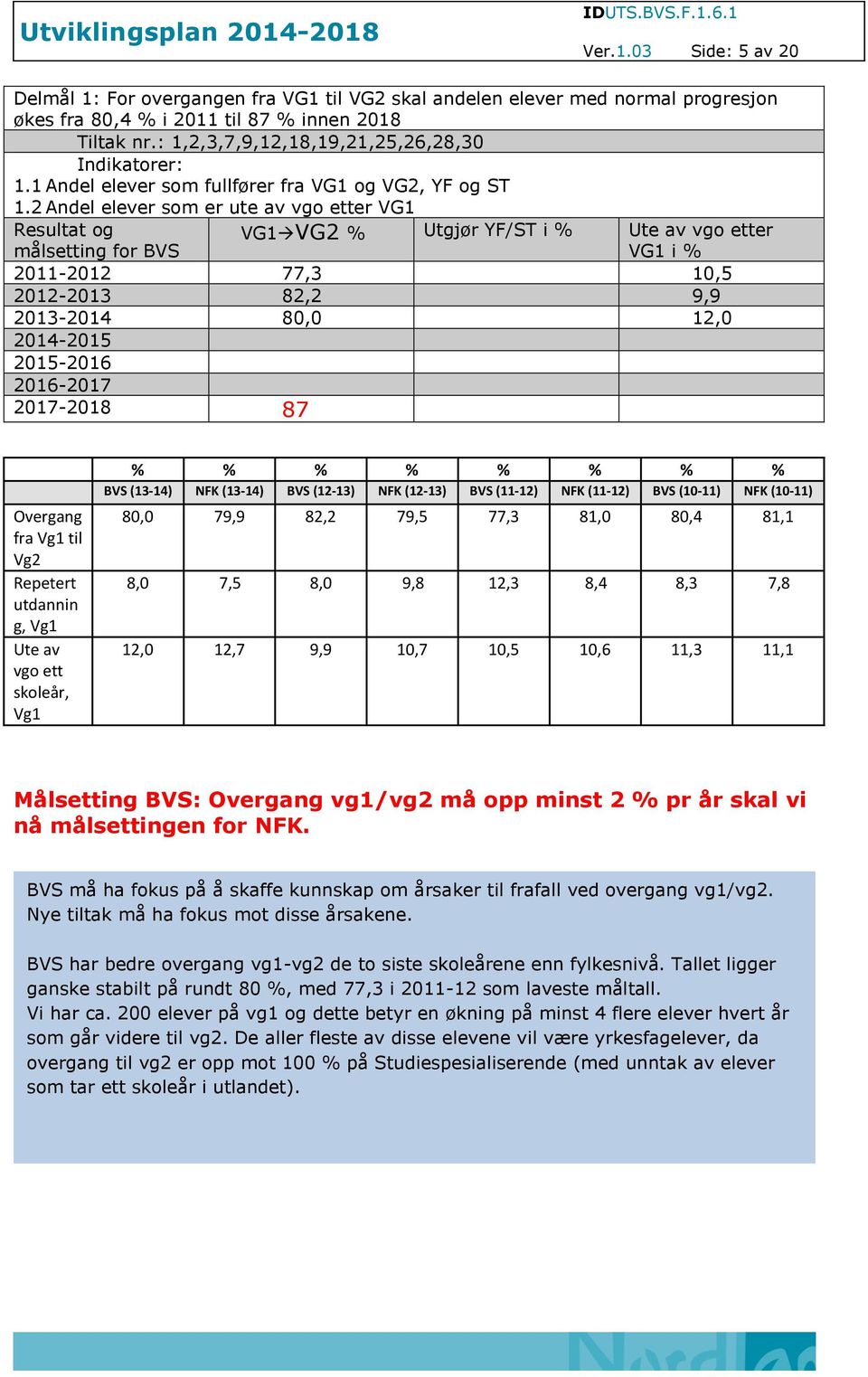 2 Andel elever som er ute av vgo etter VG1 Resultat og målsetting for BVS VG1 VG2 % Utgjør YF/ST i % Ute av vgo etter VG1 i % 2011-2012 77,3 10,5 2012-2013 82,2 9,9 2013-2014 80,0 12,0 2014-2015