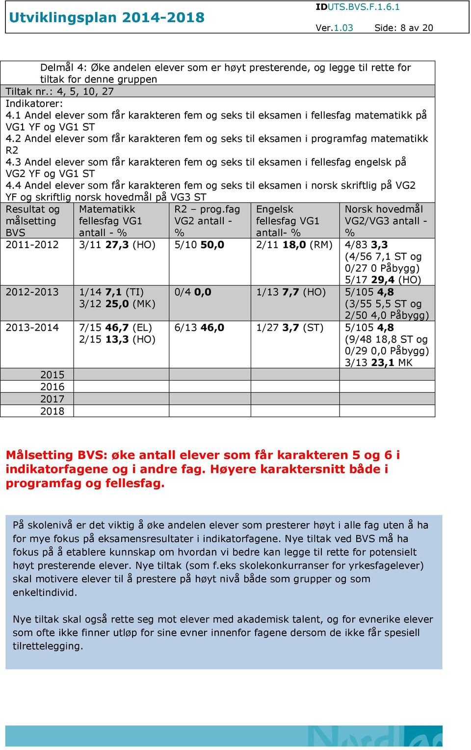 3 Andel elever som får karakteren fem og seks til eksamen i fellesfag engelsk på VG2 YF og VG1 ST 4.