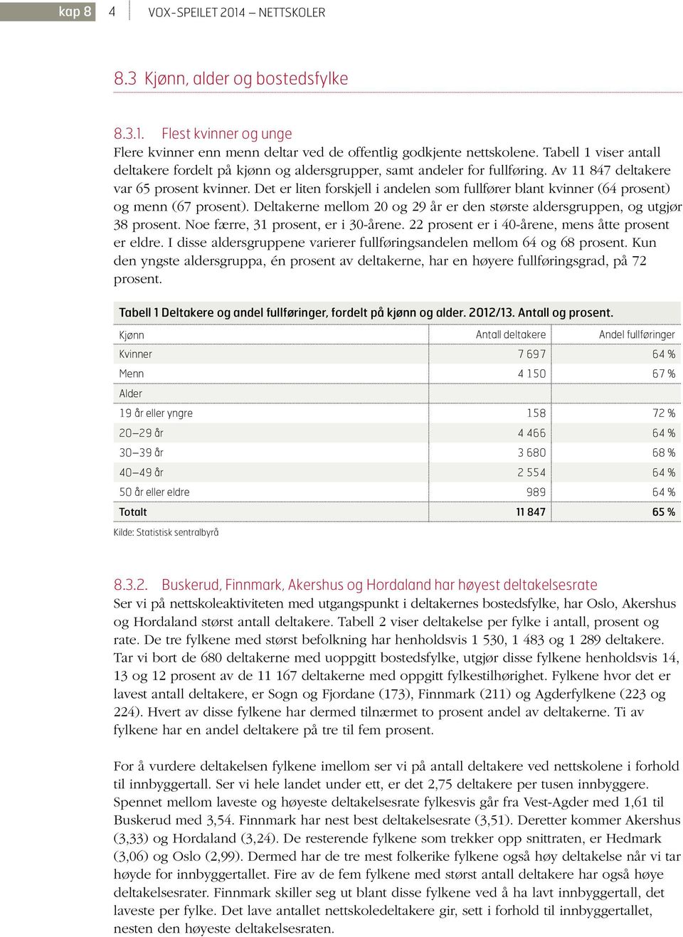 Det er liten forskjell i andelen som fullfører blant kvinner (6 prosent) og menn (67 prosent). Deltakerne mellom 20 og 29 år er den største aldersgruppen, og utgjør 38 prosent.