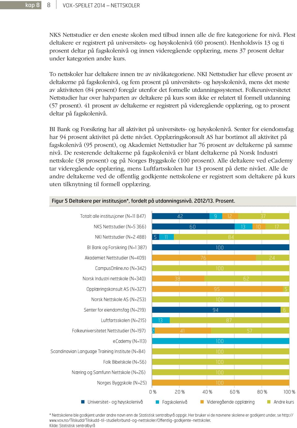 NKI Nettstudier har elleve prosent av deltakerne på fagskolenivå, og fem prosent på universitets- og høyskolenivå, mens det meste av aktiviteten (8 prosent) foregår utenfor det formelle