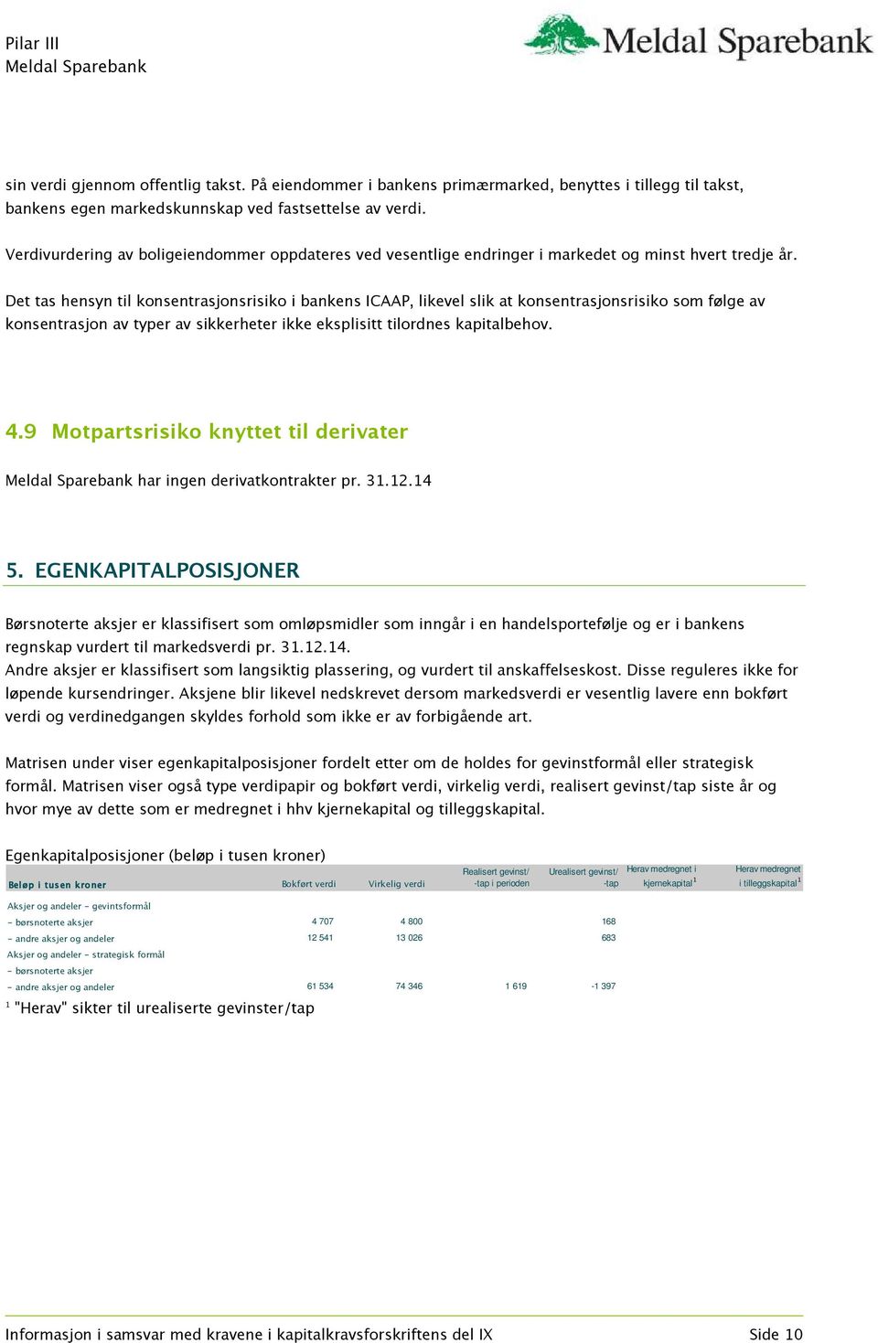 Det tas hensyn til konsentrasjonsrisiko i bankens ICAAP, likevel slik at konsentrasjonsrisiko som følge av konsentrasjon av typer av sikkerheter ikke eksplisitt tilordnes kapitalbehov. 4.