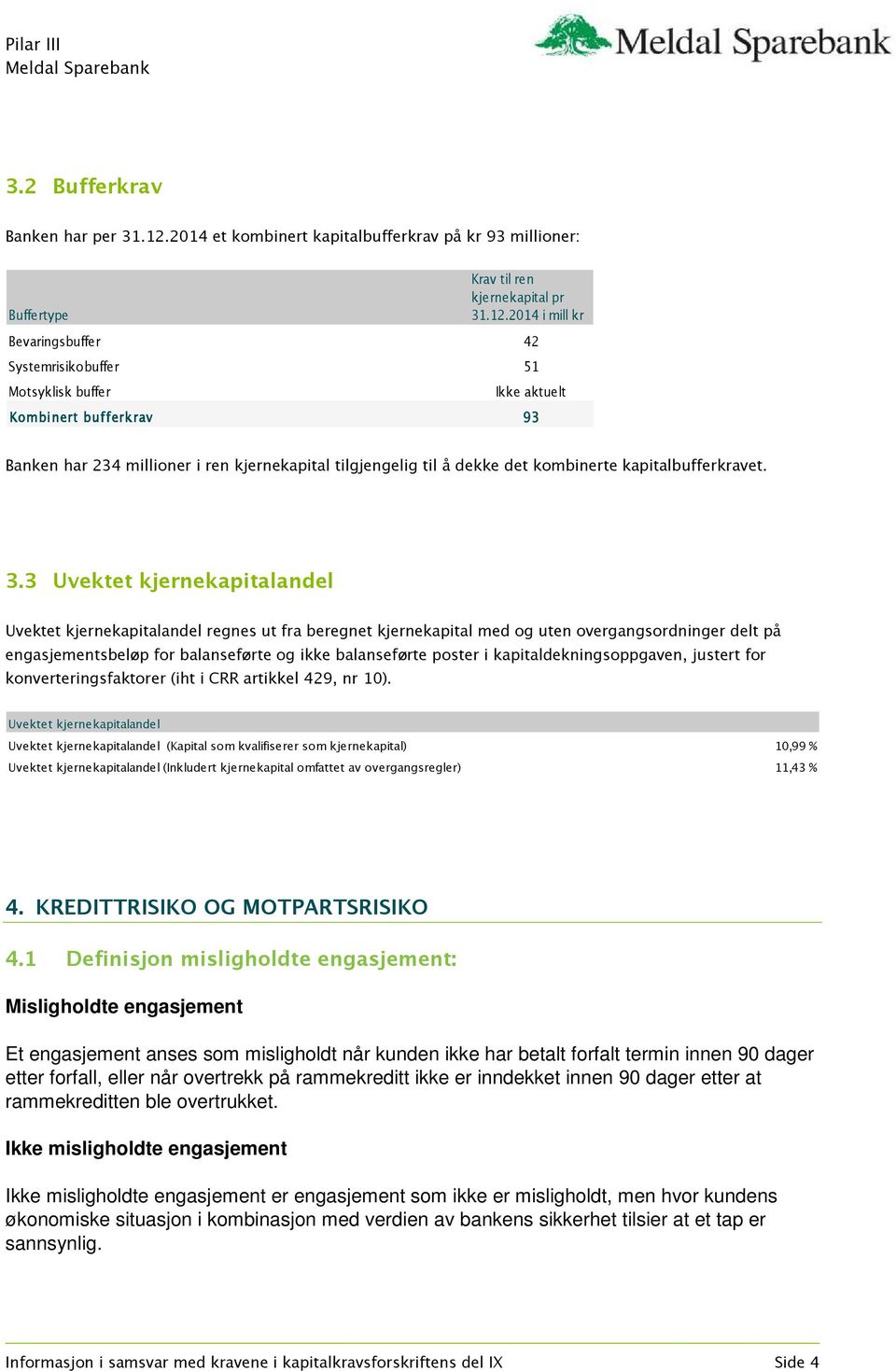 2014 i mill kr Bevaringsbuffer 42 Systemrisikobuffer 51 Motsyklisk buffer Ikke aktuelt Kombinert bufferkrav 93 Banken har 234 millioner i ren kjernekapital tilgjengelig til å dekke det kombinerte