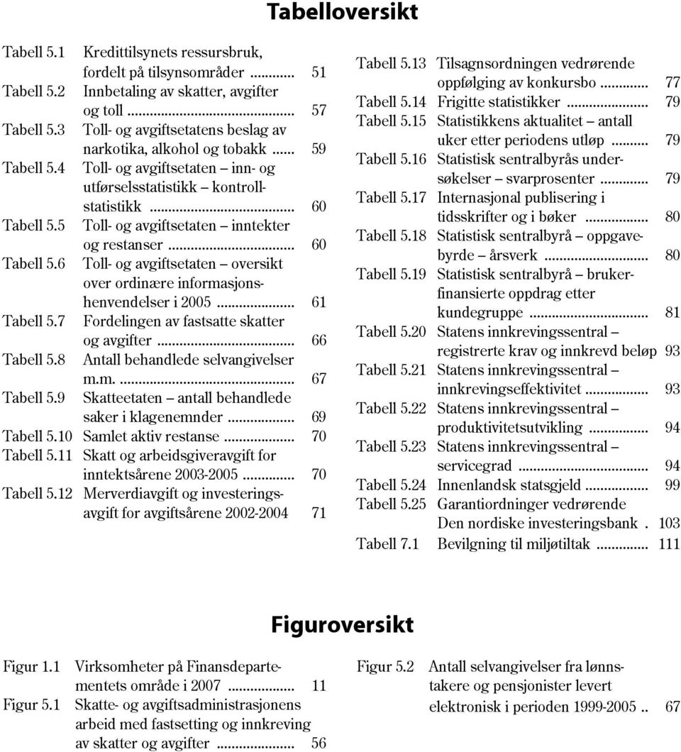 5 Toll- og avgiftsetaten inntekter og restanser... 60 Tabell 5.6 Toll- og avgiftsetaten oversikt over ordinære informasjonshenvendelser i 2005... 61 Tabell 5.