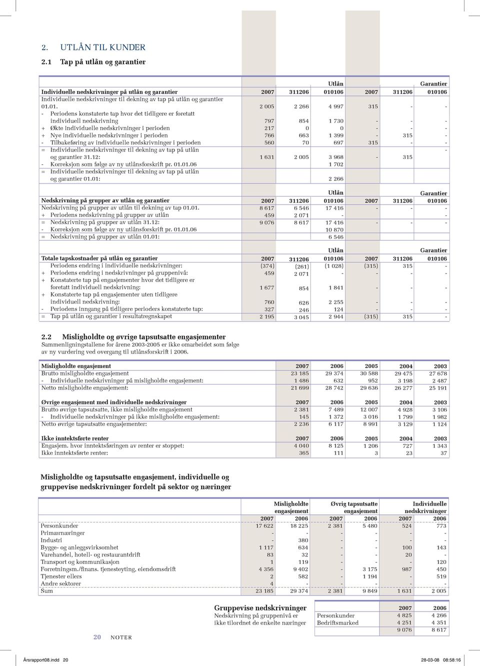 individuelle nedskrivninger i perioden = Individuelle nedskrivninger til dekning av tap på utlån og garantier 31.12: Korreksjon som følge av ny utlånsforskrift pr. 01.