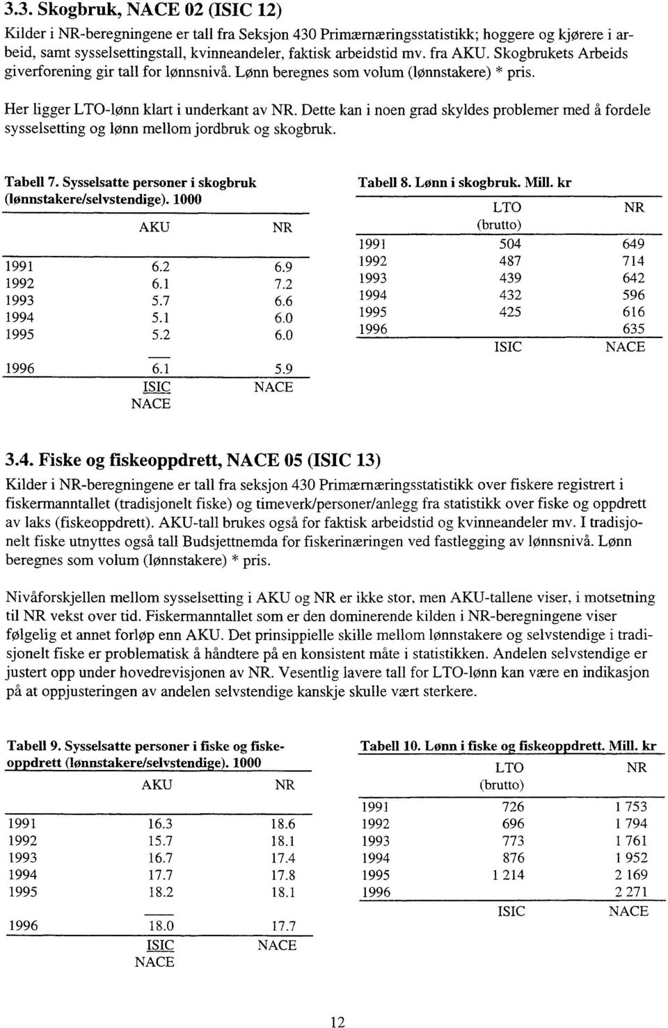 Dette kan i noen grad skyldes problemer med å fordele sysselsetting og lønn mellomjordbruk og skogbruk. Tabell 7. Sysselsatte personer i skogbruk Tabell 8. Lønn i skogbruk. Mill.