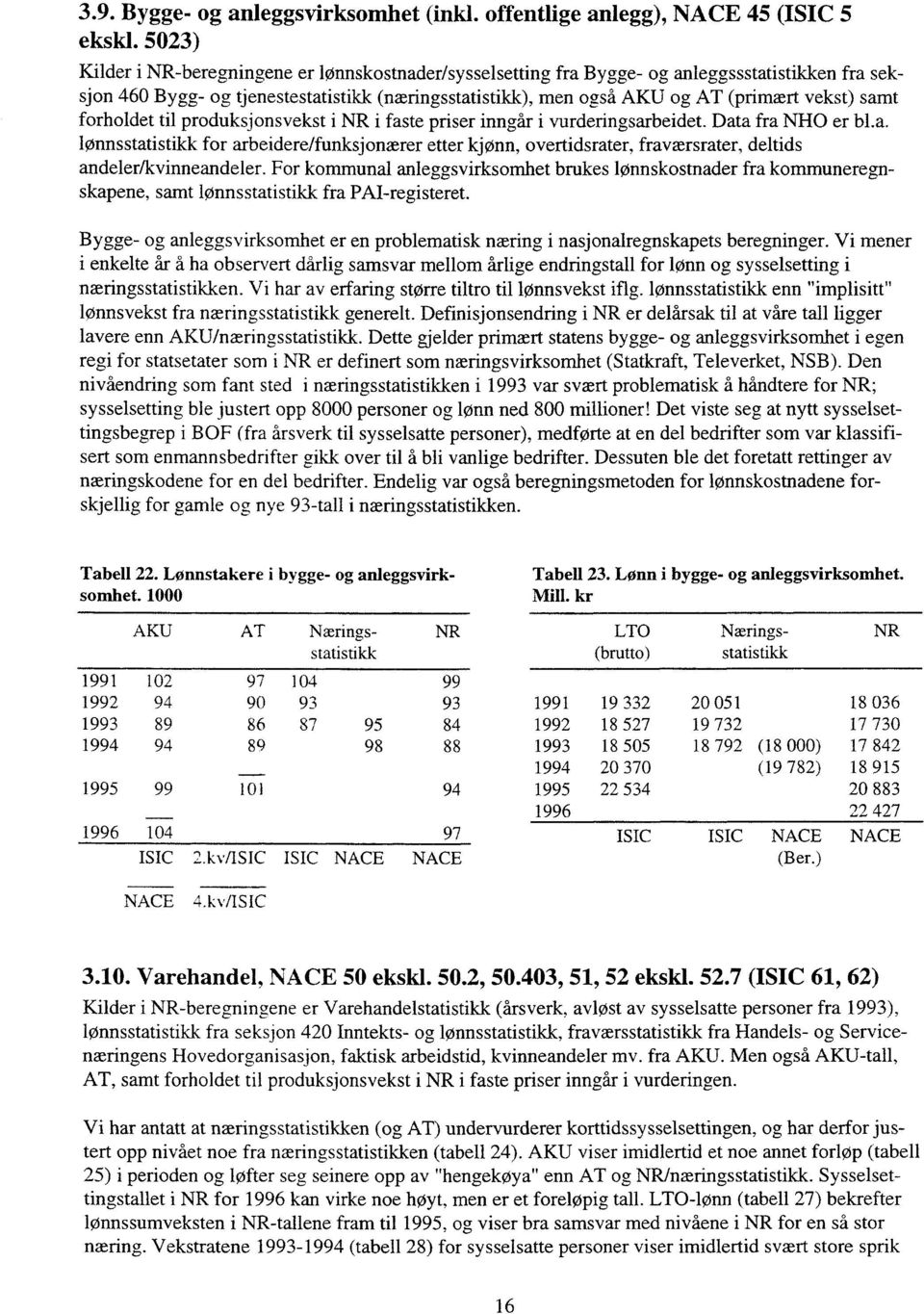 samt forholdet til produksjonsvekst i NR i faste priser inngår i vurderingsarbeidet. Data fra NHO er bl.a. lønnsstatistikk for arbeidere/funksjonærer etter kjønn, overtidsrater, fraværsrater, deltids andeler/kvinneandeler.