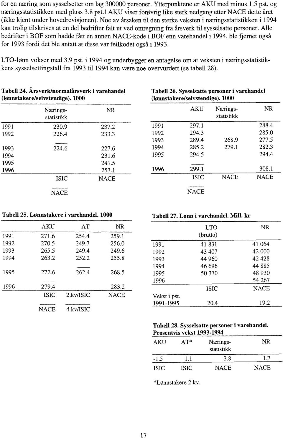 Noe av årsaken til den sterke veksten i næringsstatistikken i 1994 kan trolig tilskrives at en del bedrifter falt ut ved omregning fra årsverk til sysselsatte personer.