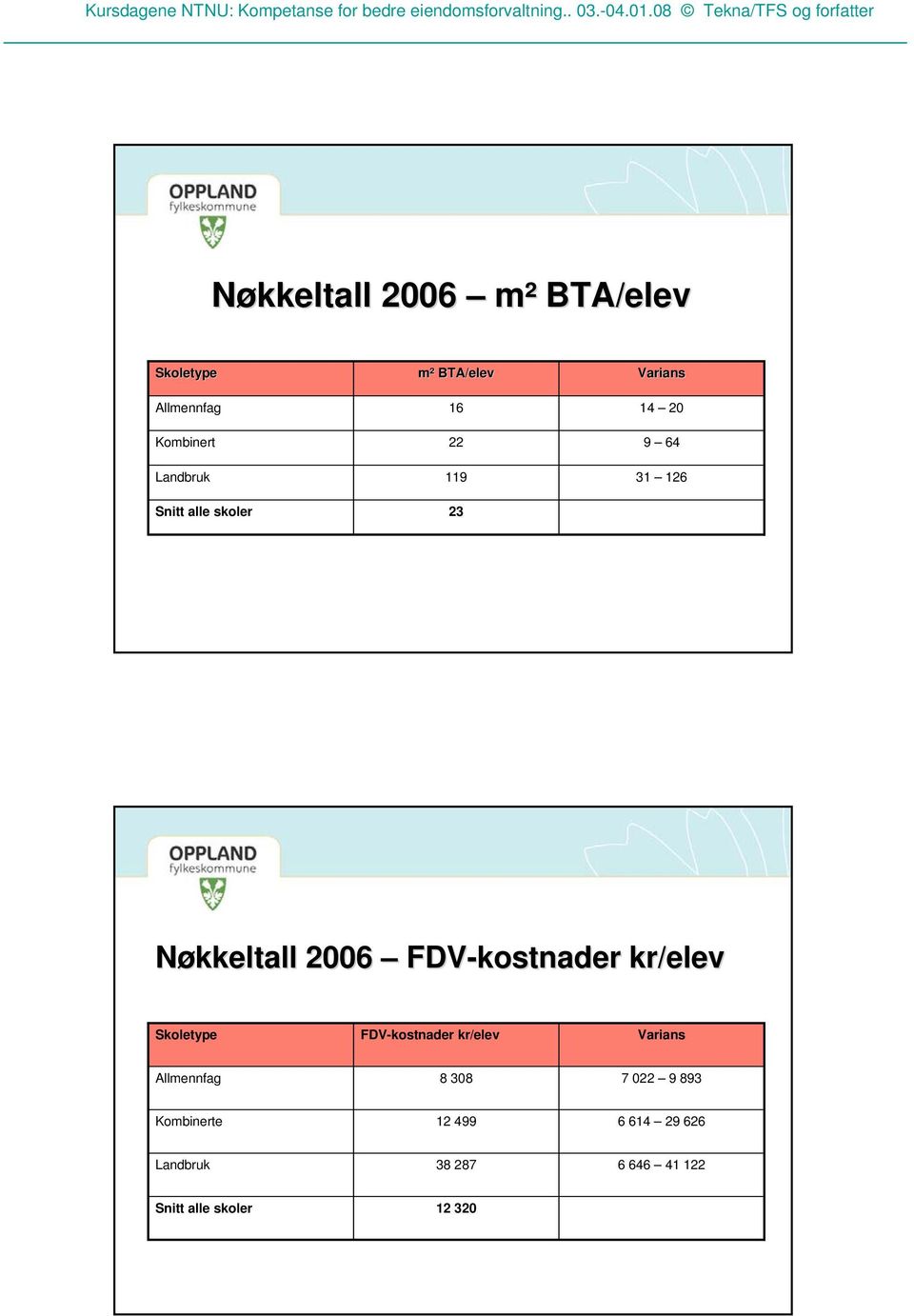 FDV-kostnader kr/elev Skoletype FDV-kostnader kr/elev Varians Allmennfag 8 308 7