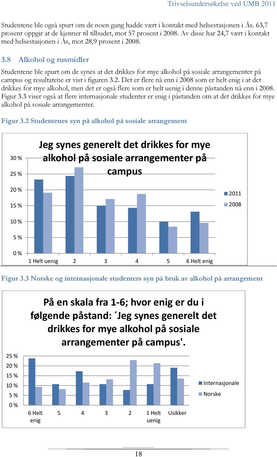 8 Alkohol og rusmidler Studentene ble spurt om de synes at det drikkes for mye alkohol på sosiale arrangementer på campus og resultatene er vist i figuren 3.2.