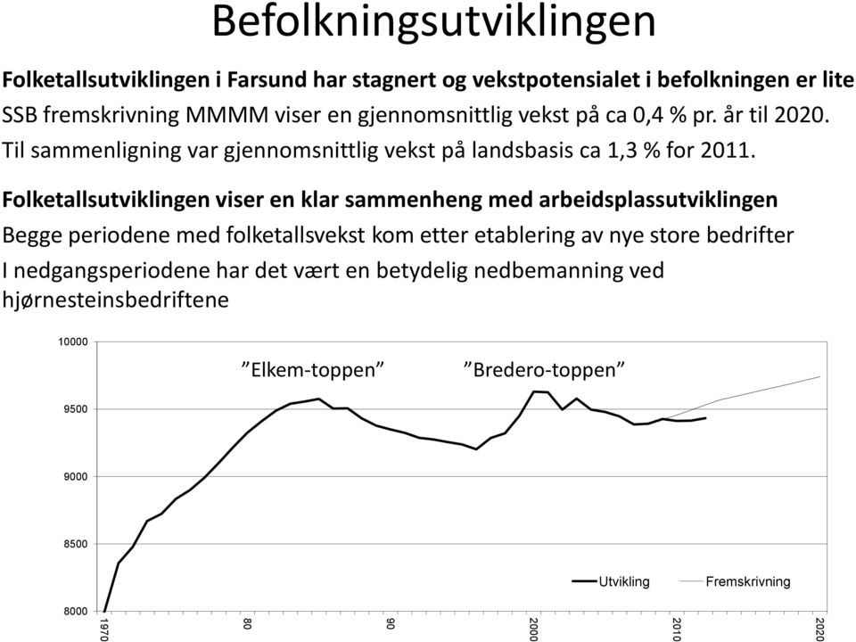 Folketallsutviklingen viser en klar sammenheng med arbeidsplassutviklingen Begge periodene med folketallsvekst kom etter etablering av nye store bedrifter I