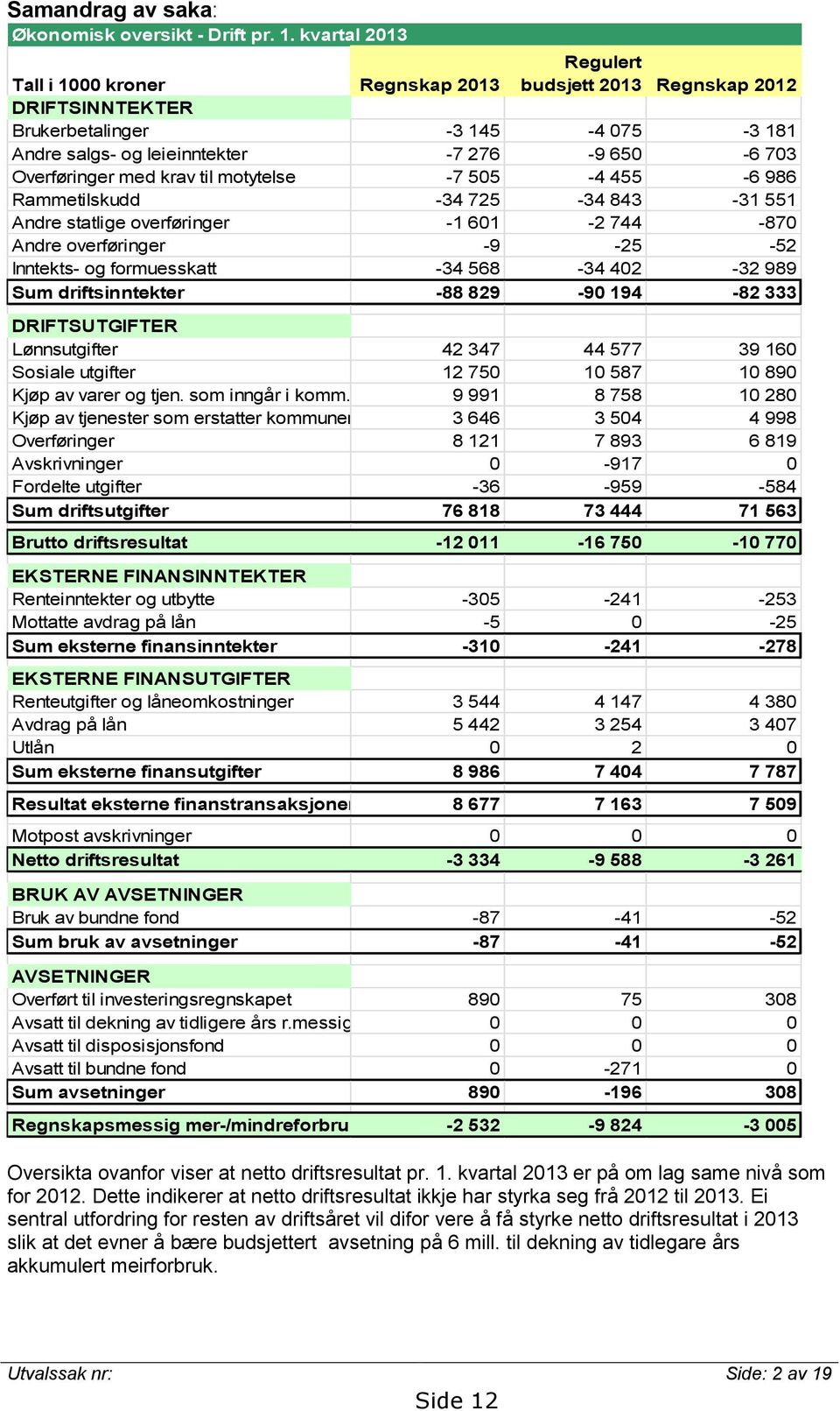 med krav til motytelse -7 505-4 455-6 986 Rammetilskudd -34 725-34 843-31 551 Andre statlige overføringer -1 601-2 744-870 Andre overføringer -9-25 -52 Inntekts- og formuesskatt -34 568-34 402-32 989