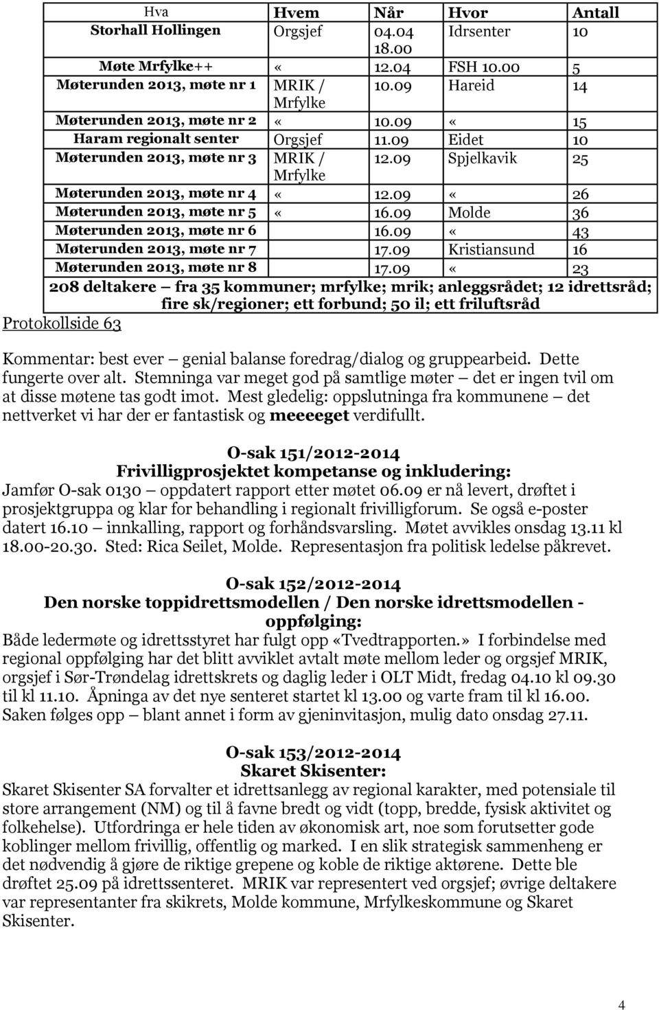 09 Molde 36 Møterunden 2013, møte nr 6 16.09 «43 Møterunden 2013, møte nr 7 17.09 Kristiansund 16 Møterunden 2013, møte nr 8 17.