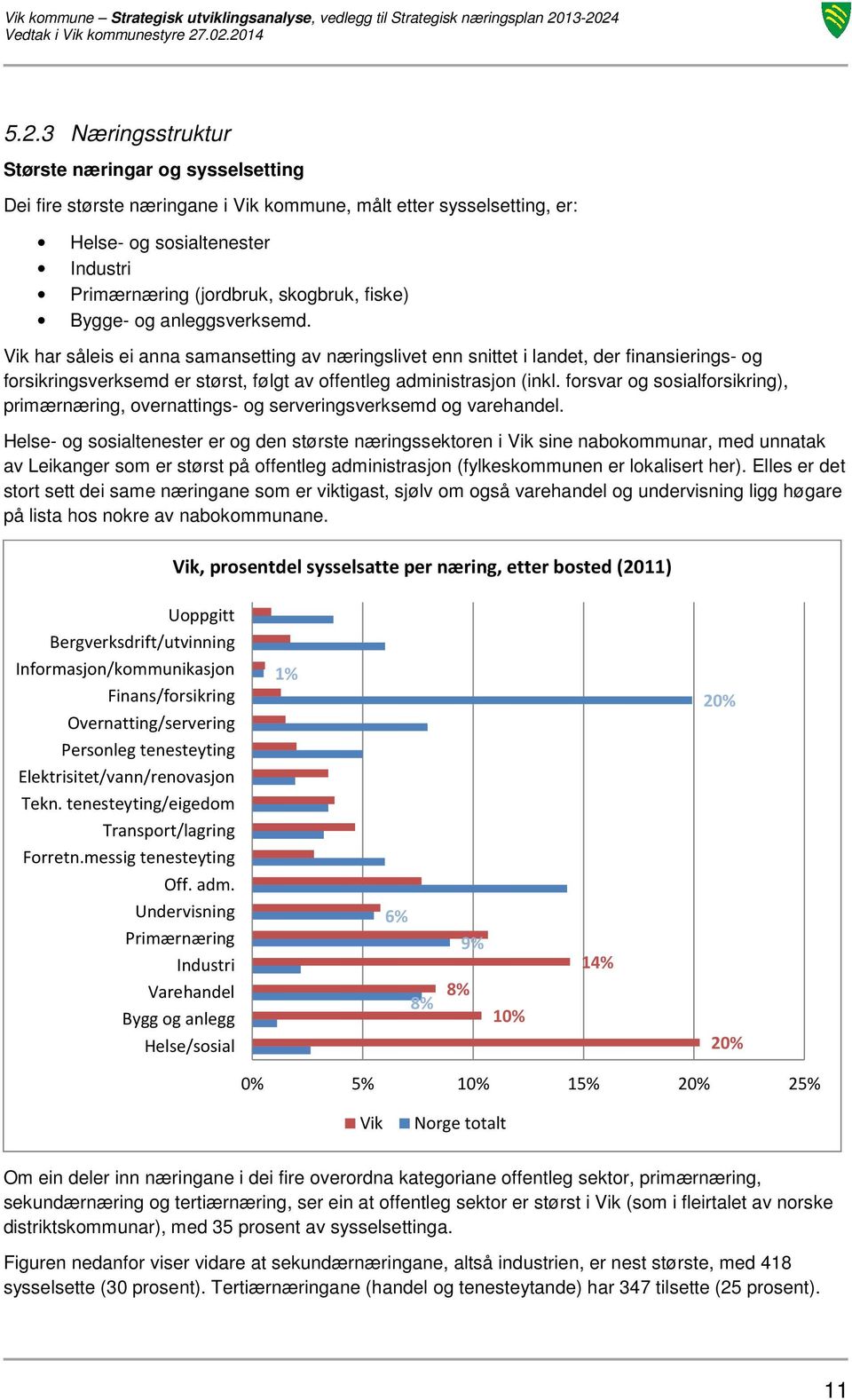 Vik har såleis ei anna samansetting av næringslivet enn snittet i landet, der finansierings- og forsikringsverksemd er størst, følgt av offentleg administrasjon (inkl.