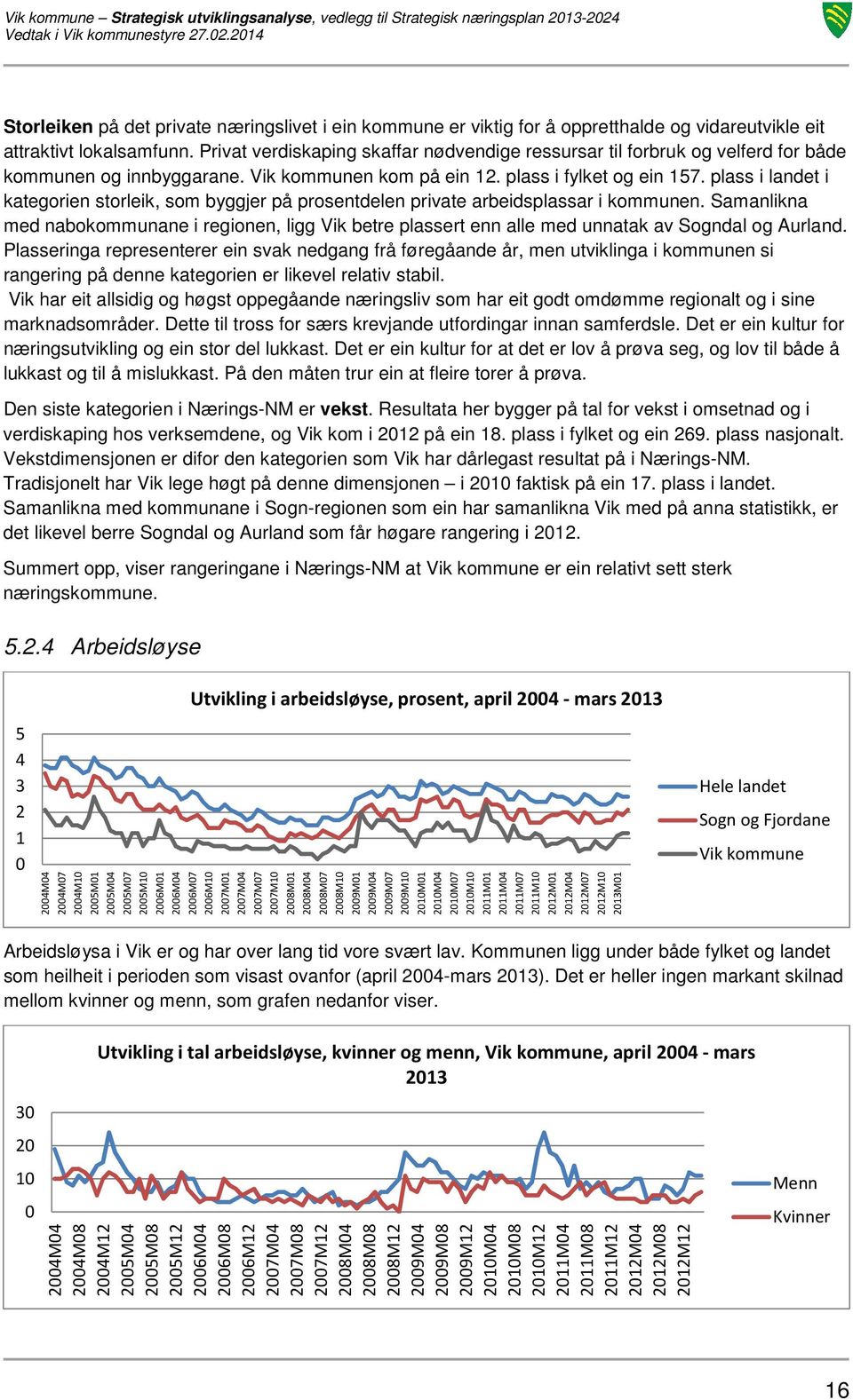 plass i landet i kategorien storleik, som byggjer på prosentdelen private arbeidsplassar i kommunen.