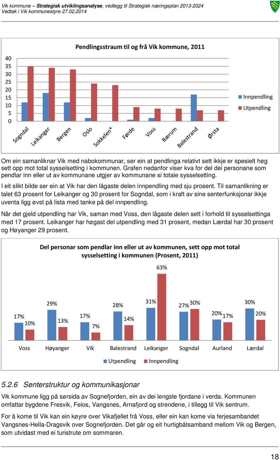 I eit slikt bilde ser ein at Vik har den lågaste delen innpendling med sju prosent.