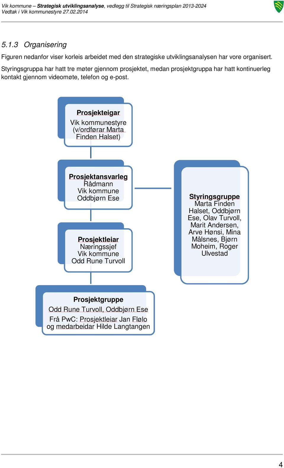 Prosjekteigar Vik kommunestyre (v/ordførar Marta Finden Halset) Prosjektansvarleg Rådmann Vik kommune Oddbjørn Ese Prosjektleiar Næringssjef Vik kommune Odd Rune Turvoll