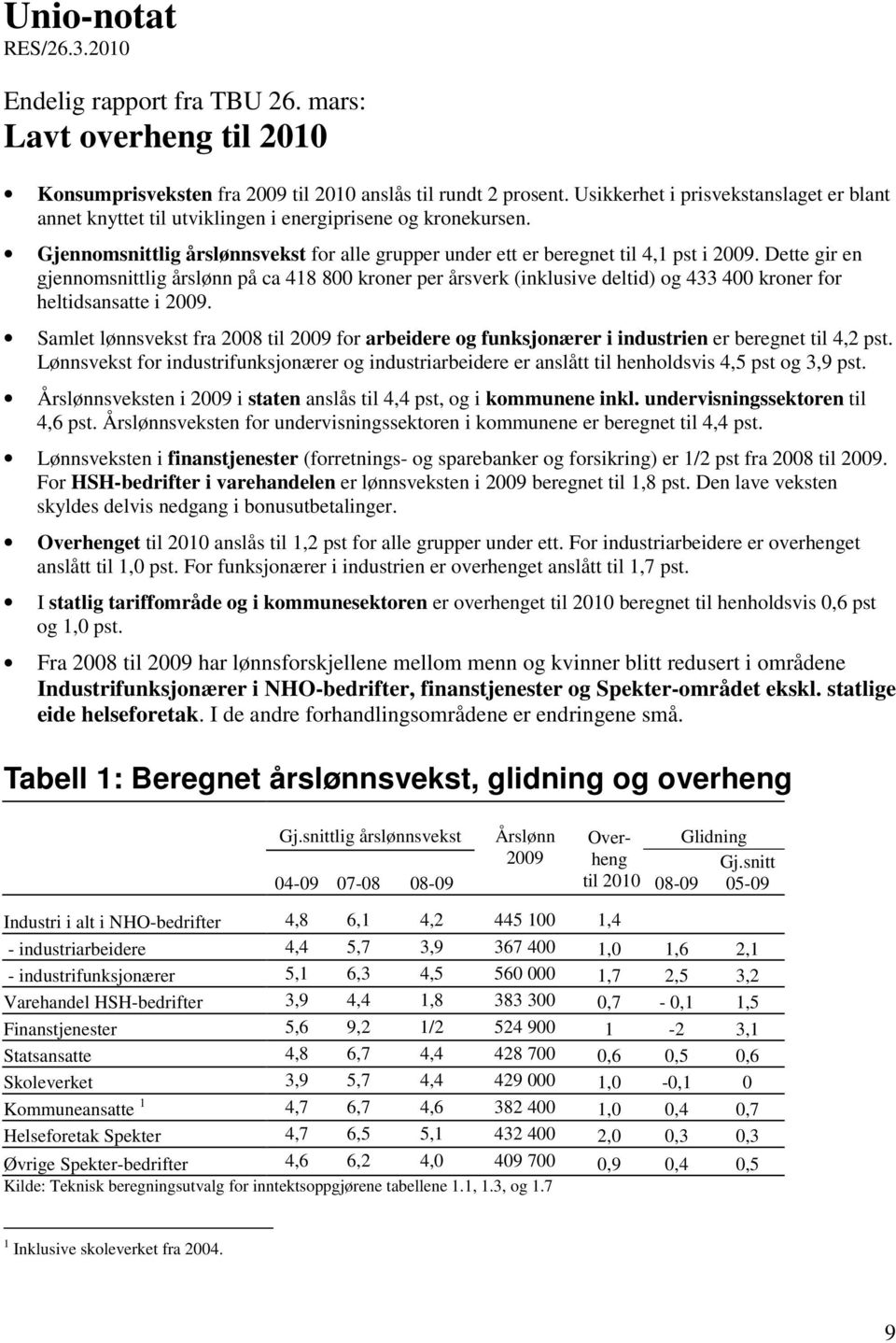 Dette gir en gjennomsnittlig årslønn på ca 418 800 kroner per årsverk (inklusive deltid) og 433 400 kroner for heltidsansatte i 2009.