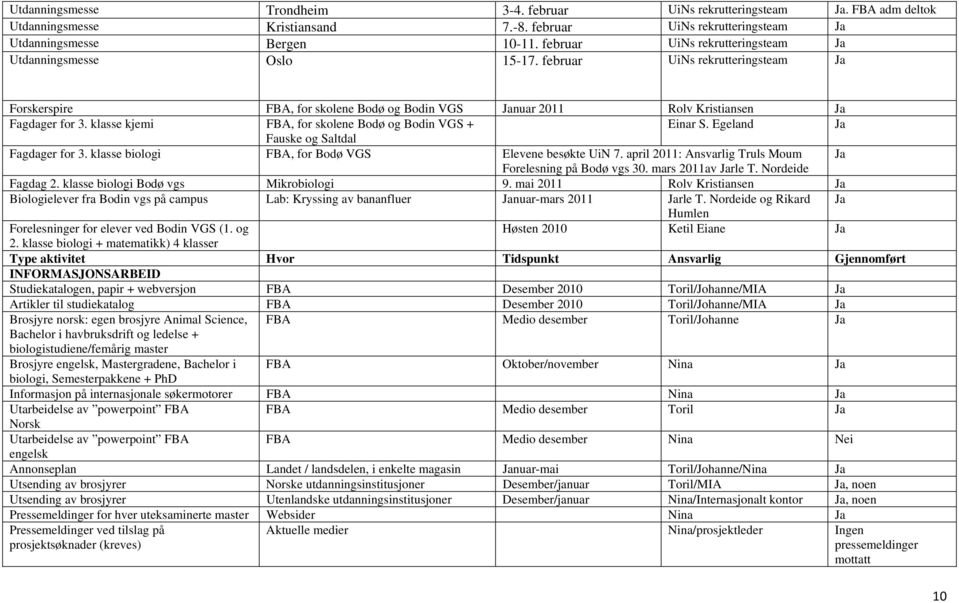 klasse kjemi FBA, for skolene Bodø og Bodin VGS + Einar S. Egeland Ja Fauske og Saltdal Fagdager for 3. klasse biologi FBA, for Bodø VGS Elevene besøkte UiN 7.