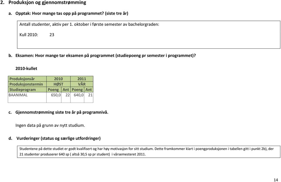 2010 kullet Produksjonsår 2010 2011 Produksjonstermin HØST VÅR Studieprogram Poeng Ant Poeng Ant BAANIMAL 650,0 22 640,0 21 c. Gjennomstrømming siste tre år på programnivå.