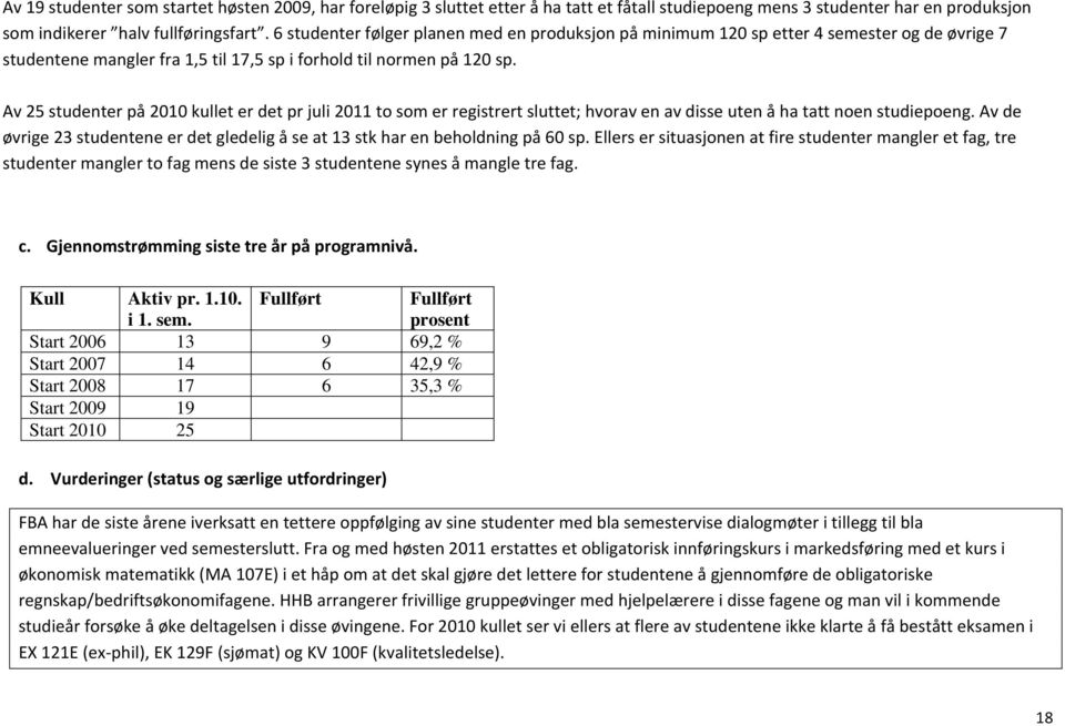 Av 25 studenter på 2010 kullet er det pr juli 2011 to som er registrert sluttet; hvorav en av disse uten å ha tatt noen studiepoeng.