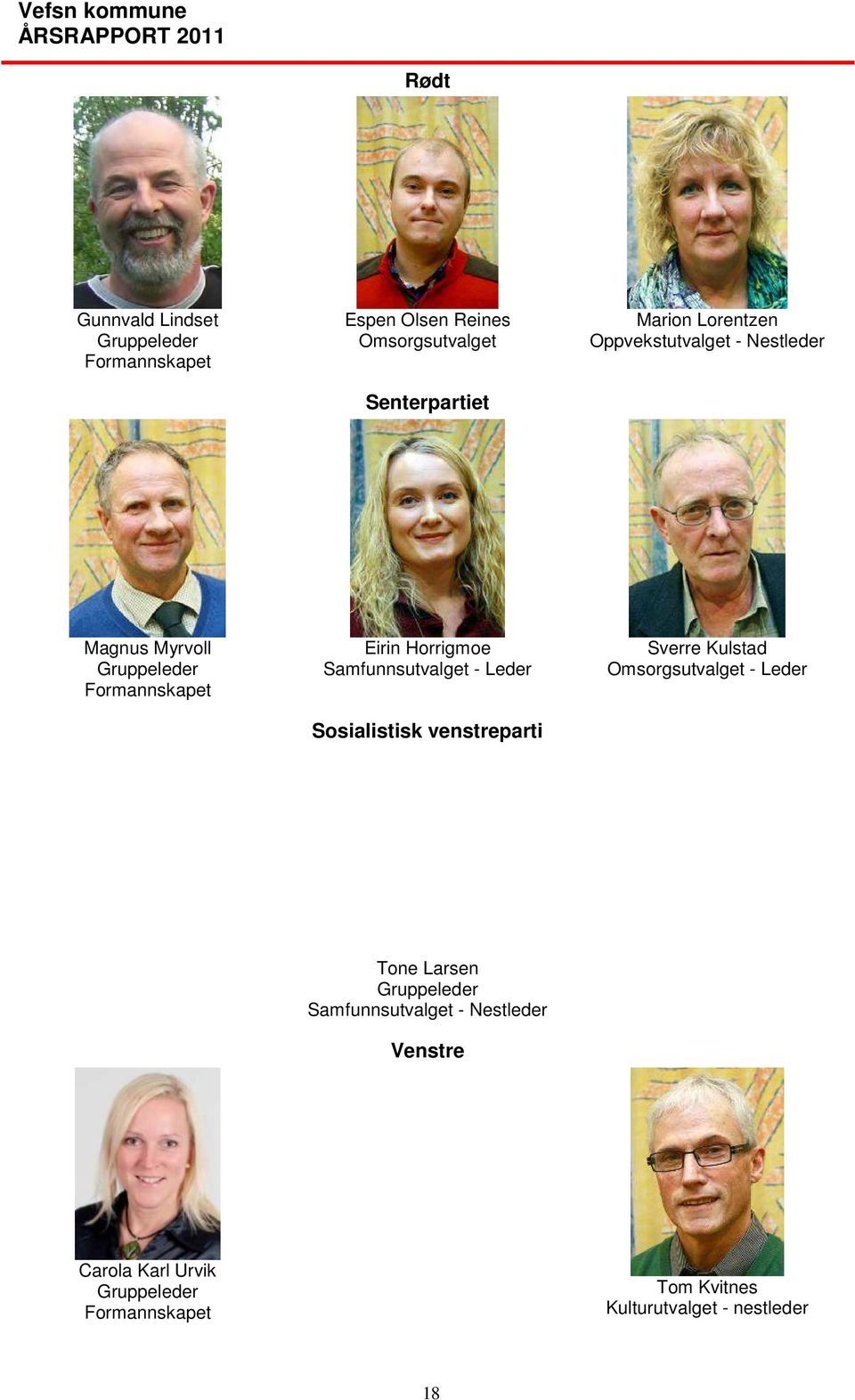 Samfunnsutvalget - Leder Sosialistisk venstreparti Sverre Kulstad Omsorgsutvalget - Leder Tone Larsen