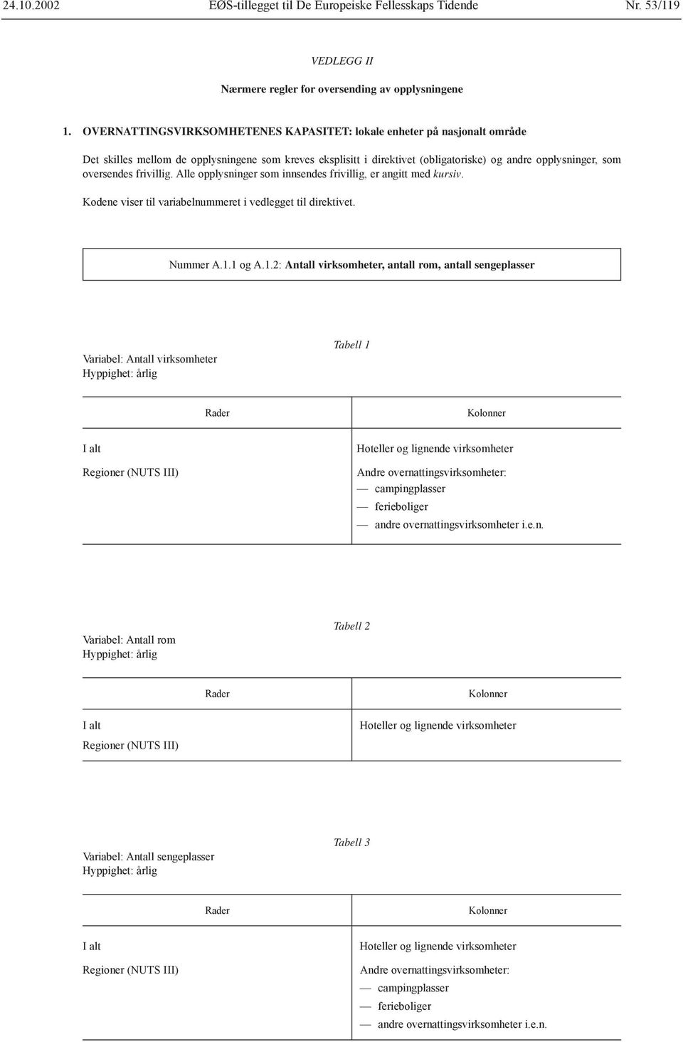 frivillig. Alle opplysninger som innsendes frivillig, er angitt med kursiv. Kodene viser til variabelnummeret i vedlegget til direktivet. Nummer A.1.