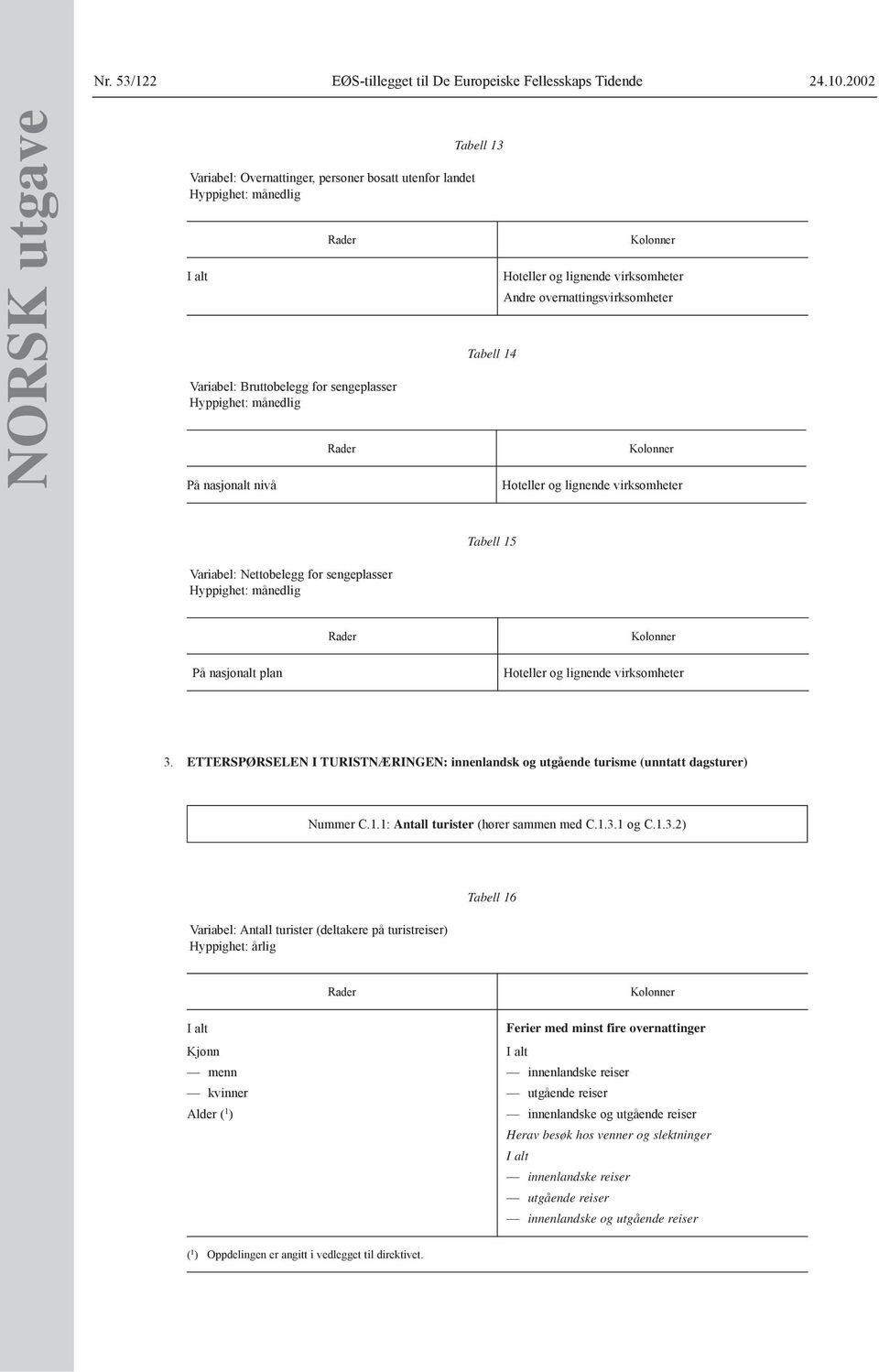 2002 Variabel: Overnattinger, personer bosatt utenfor landet Hyppighet: månedlig Variabel: Bruttobelegg for sengeplasser Hyppighet: månedlig På nasjonalt nivå Tabell 13 Tabell 14 Andre