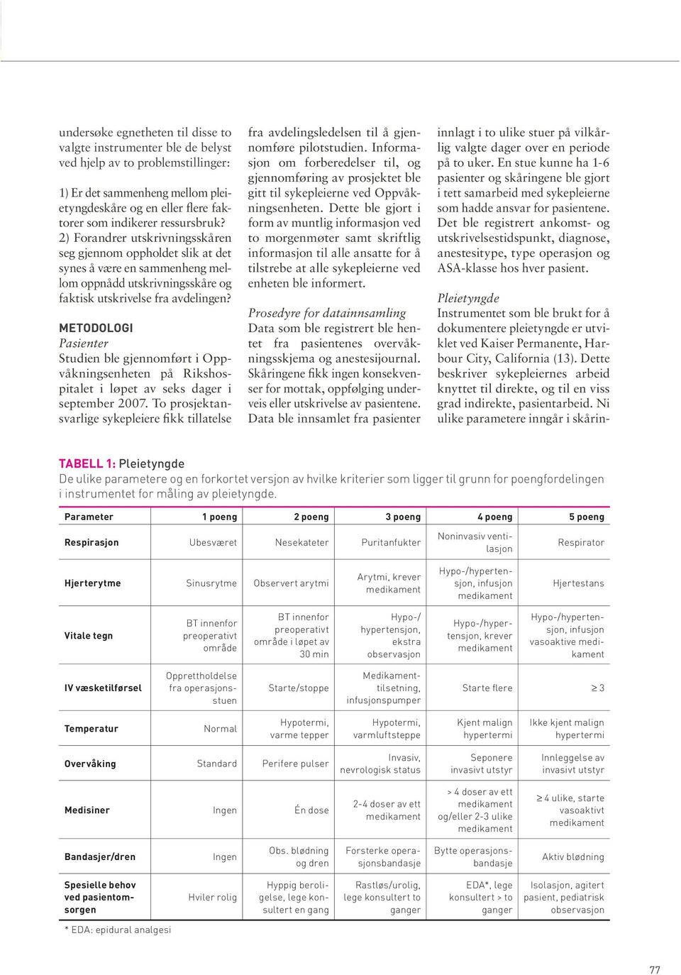 Metodologi Pasienter Studien ble gjennomført i Oppvåkningsenheten på Rikshospitalet i løpet av seks dager i september 2007.