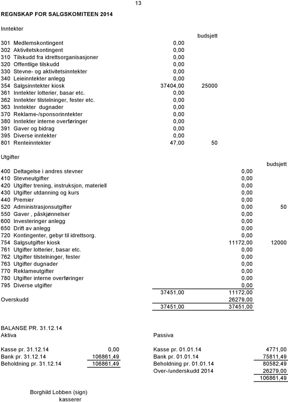 0,00 440 Premier 0,00 520 Administrasjonsutgifter 0,00 50 600 Investeringer anlegg 0,00 650 Drift av anlegg 0,00 720 Kontingenter, gebyr til idrettsorg.