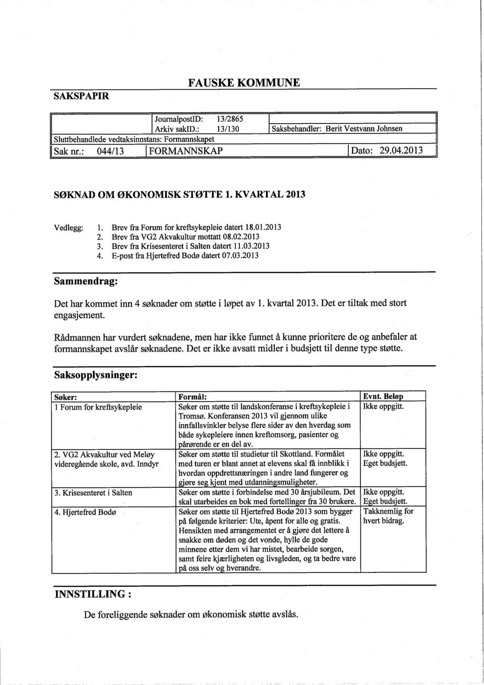 02.2013 3. Brev fra Krisesenteret i Salten datert 11.03.2013 4. E-post fra Hjertefred Bodø datert 07.03.2013 Det har kommet inn 4 søknader om støte i løpet av L. kvaral engasjement. 2013.