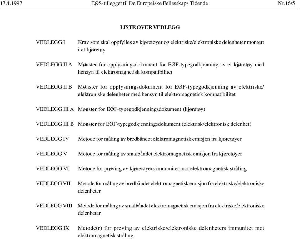 EØF-typegodkjenning av et kjøretøy med hensyn til elektromagnetisk kompatibilitet Mønster for opplysningsdokument for EØF-typegodkjenning av elektriske/ elektroniske delenheter med hensyn til