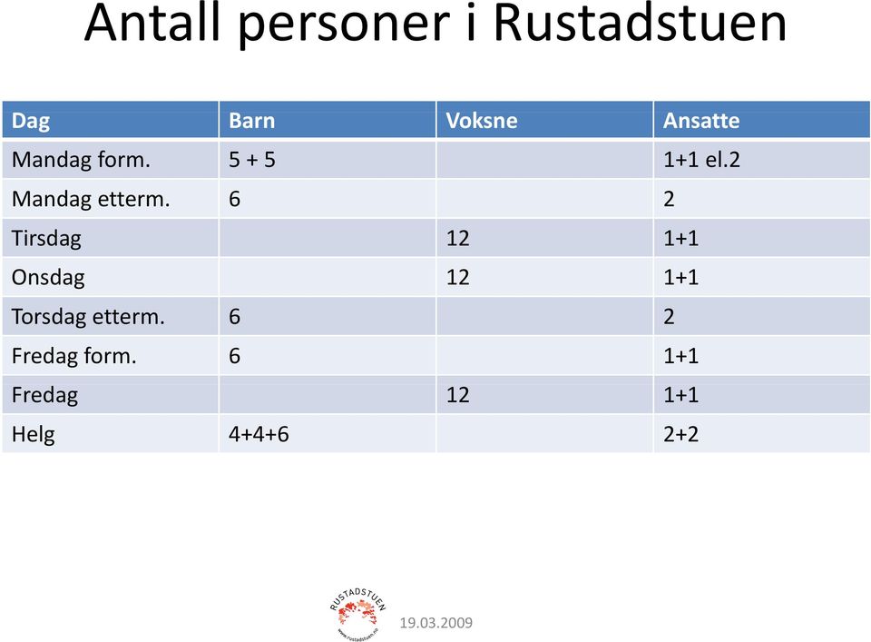 6 2 Tirsdag 12 1+1 Onsdag 12 1+1 Torsdag etterm.