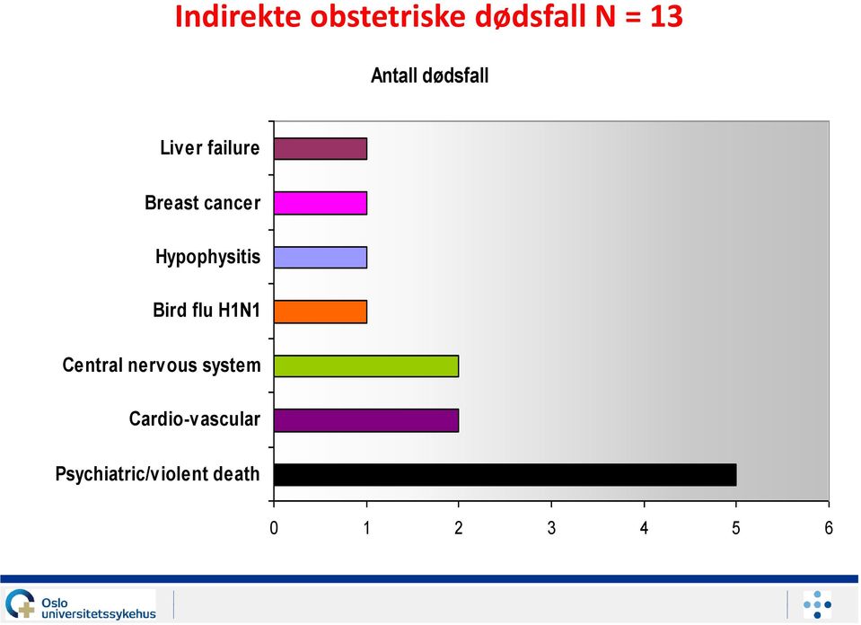 Hypophysitis Bird flu H1N1 Central nervous