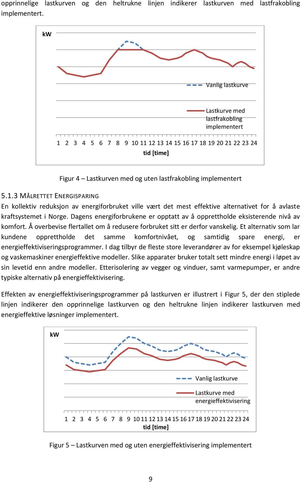 Dagens energiforbrukene er opptatt av å opprettholde eksisterende nivå av komfort. Å overbevise flertallet om å redusere forbruket sitt er derfor vanskelig.