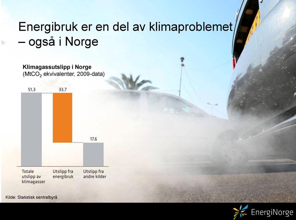 Klimagassutslipp i Norge (MtCO 2