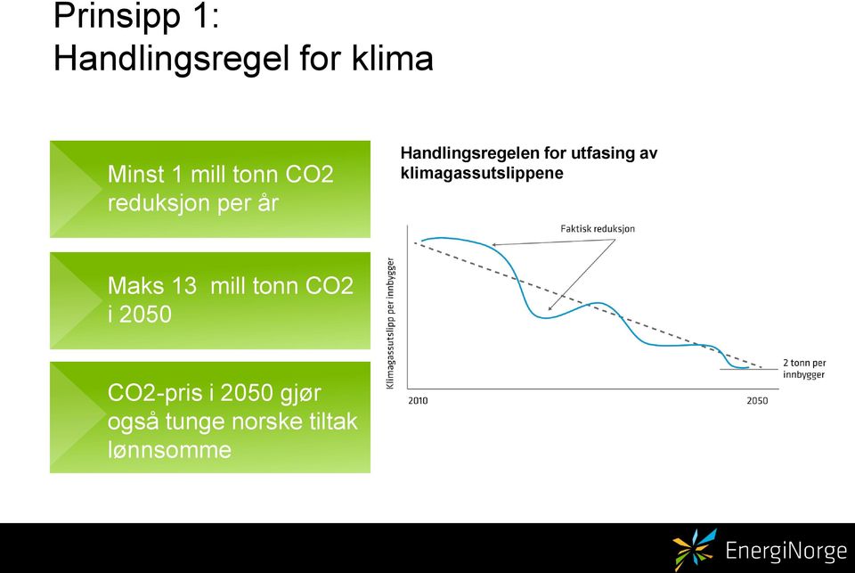 utfasing av klimagassutslippene Maks 13 mill tonn CO2