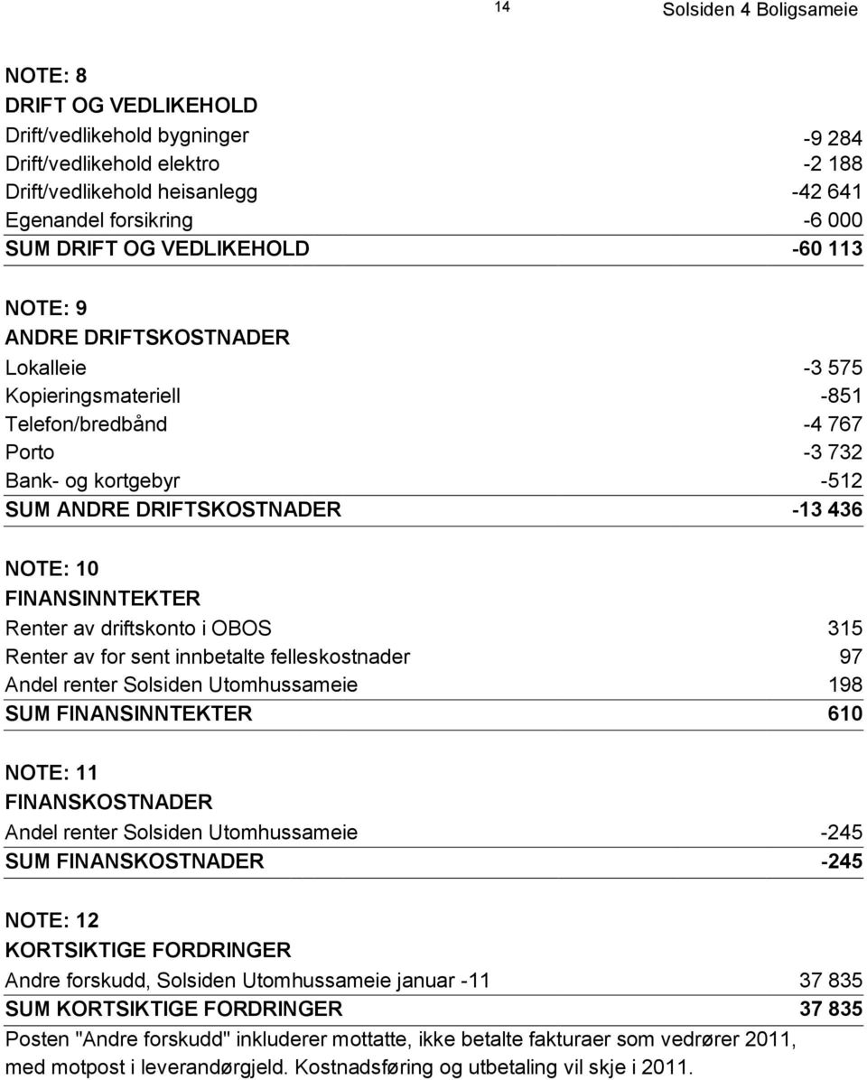 FINANSINNTEKTER Renter av driftskonto i OBOS 315 Renter av for sent innbetalte felleskostnader 97 Andel renter Solsiden Utomhussameie 198 SUM FINANSINNTEKTER 610 NOTE: 11 FINANSKOSTNADER Andel renter