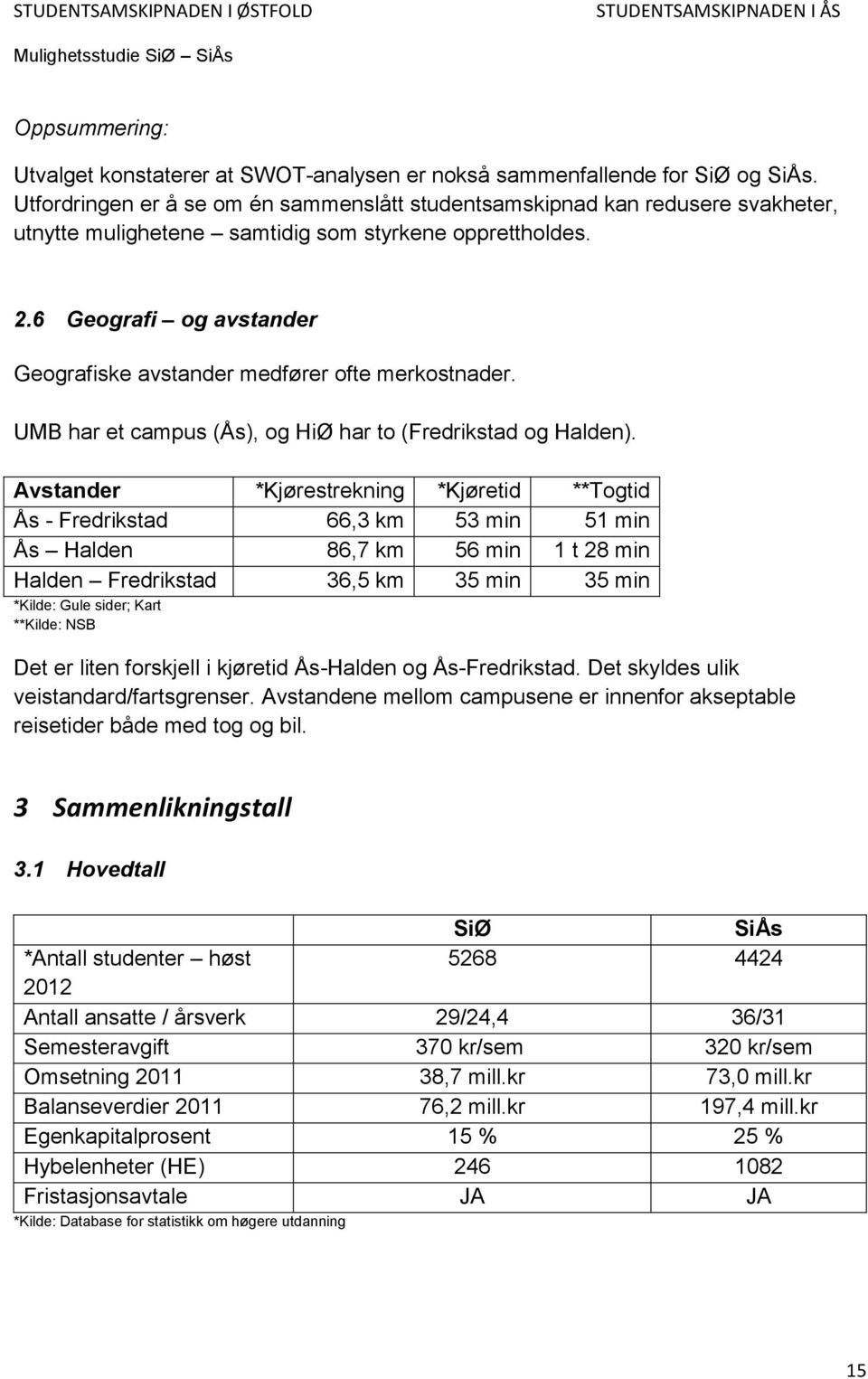 6 Geografi og avstander Geografiske avstander medfører ofte merkostnader. UMB har et campus (Ås), og HiØ har to (Fredrikstad og Halden).