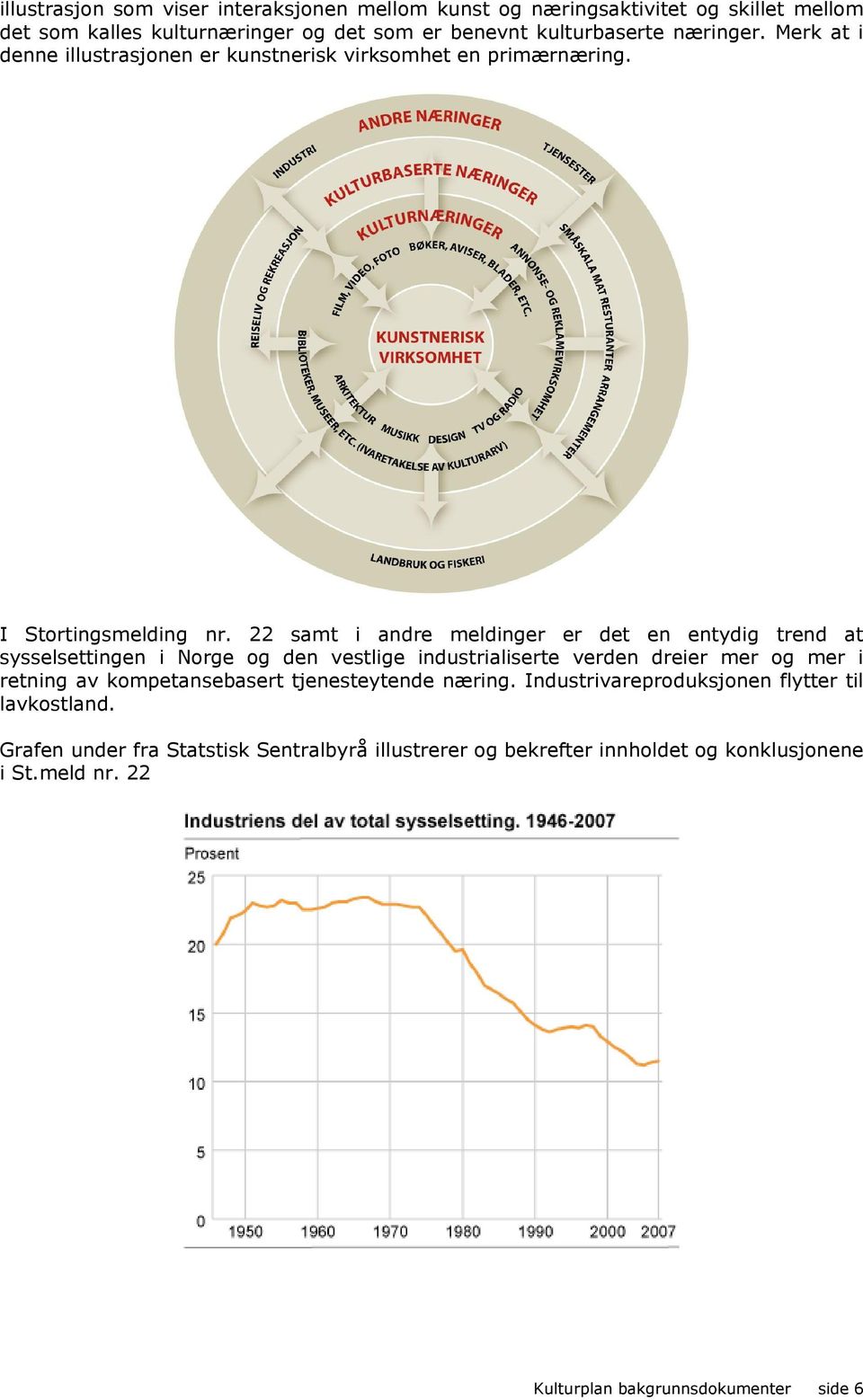 22 samt i andre meldinger er det en entydig trend at sysselsettingen i Norge og den vestlige industrialiserte verden dreier mer og mer i retning av