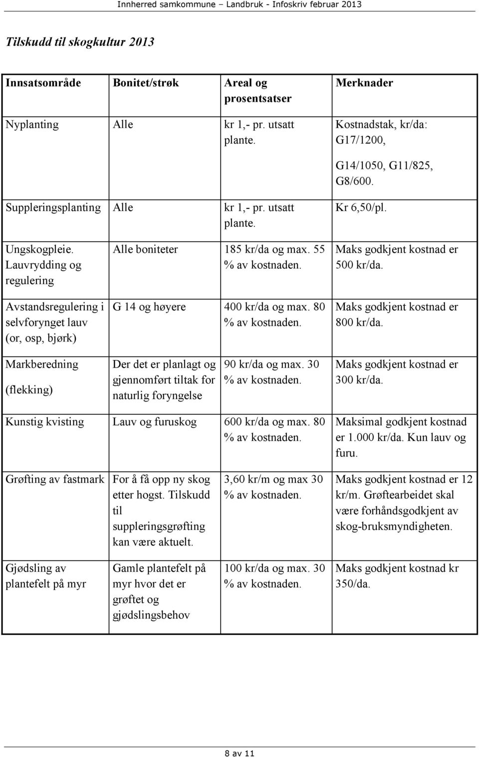 55 G 14 og høyere 400 kr/da og max. 80 Maks godkjent kostnad er 500 kr/da. Maks godkjent kostnad er 800 kr/da.