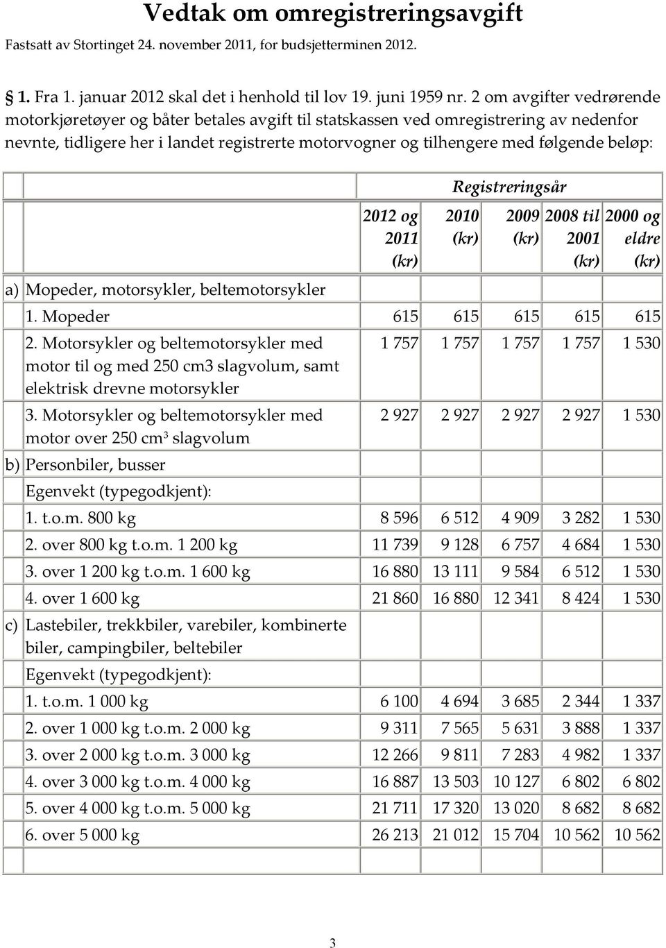 beløp: a) Mopeder, motorsykler, beltemotorsykler 2012 og 2011 (kr) Registreringsår 2010 (kr) 2009 2008 til (kr) 2001 (kr) 2000 og eldre (kr) 1. Mopeder 615 615 615 615 615 2.