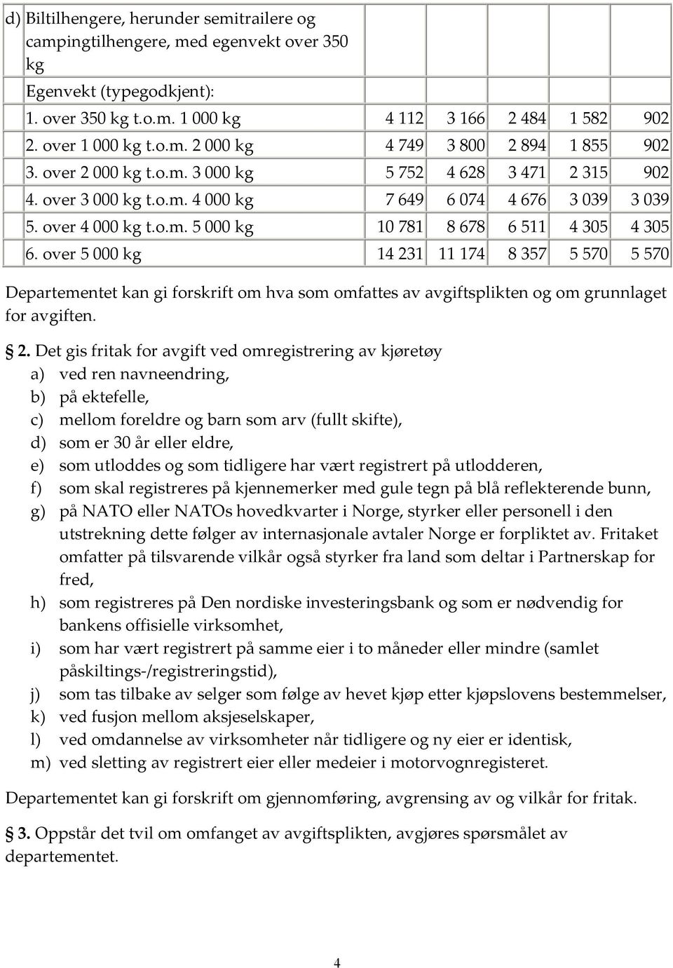 over 5 000 kg 14 23