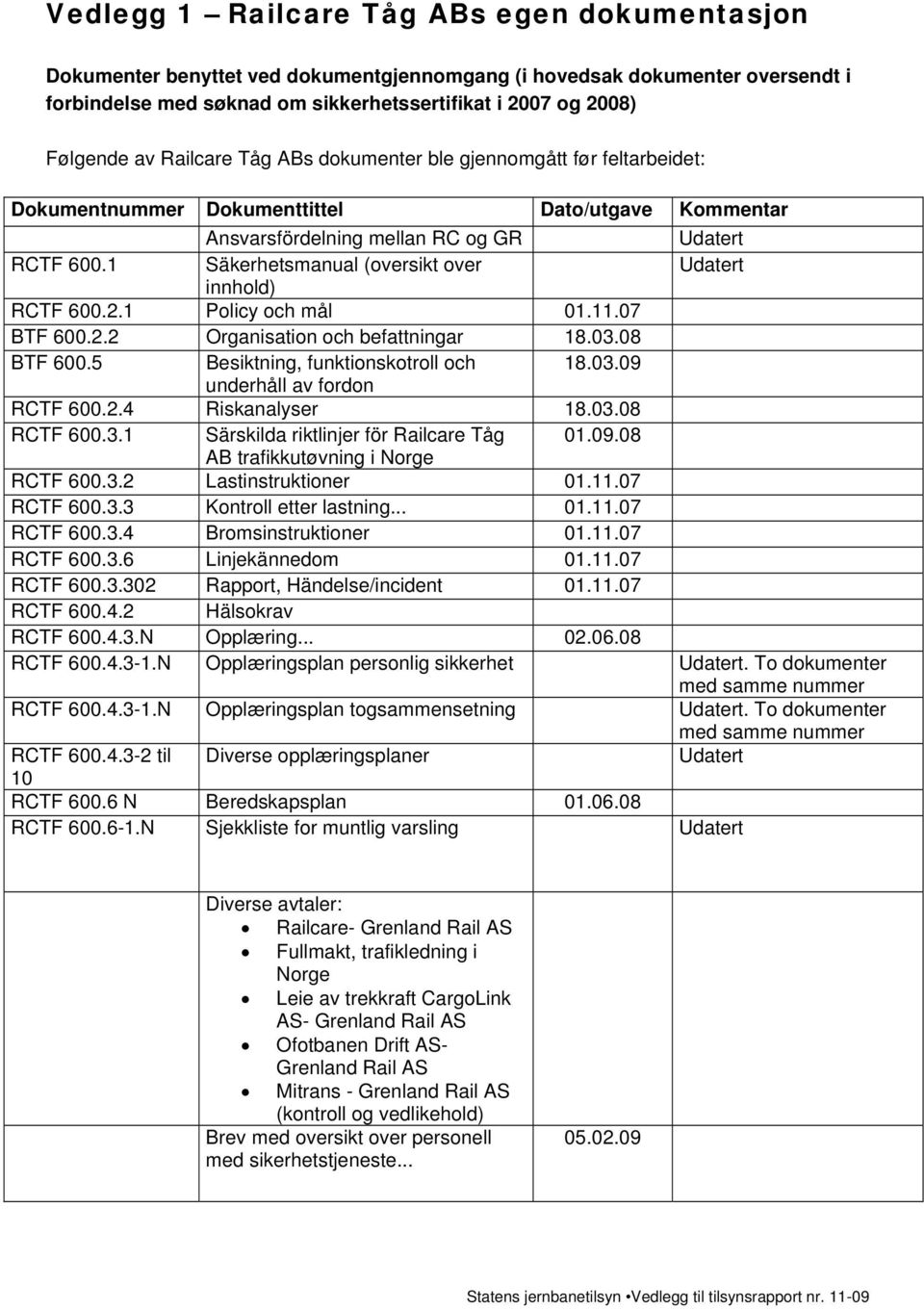 1 Säkerhetsmanual (oversikt over Udatert innhold) RCTF 600.2.1 Policy och mål 01.11.07 BTF 600.2.2 Organisation och befattningar 18.03.08 BTF 600.5 Besiktning, funktionskotroll och 18.03.09 underhåll av fordon RCTF 600.