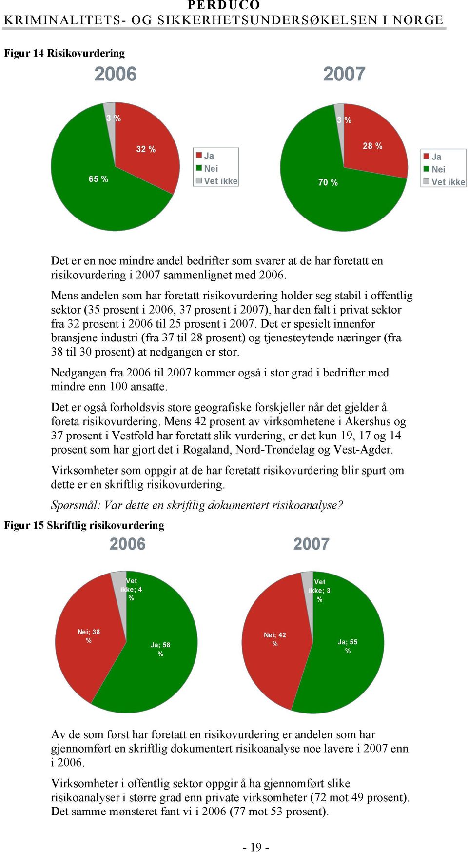 Det er spesielt innenfor bransjene industri (fra 37 til 28 prosent) og tjenesteytende næringer (fra 38 til 30 prosent) at nedgangen er stor.