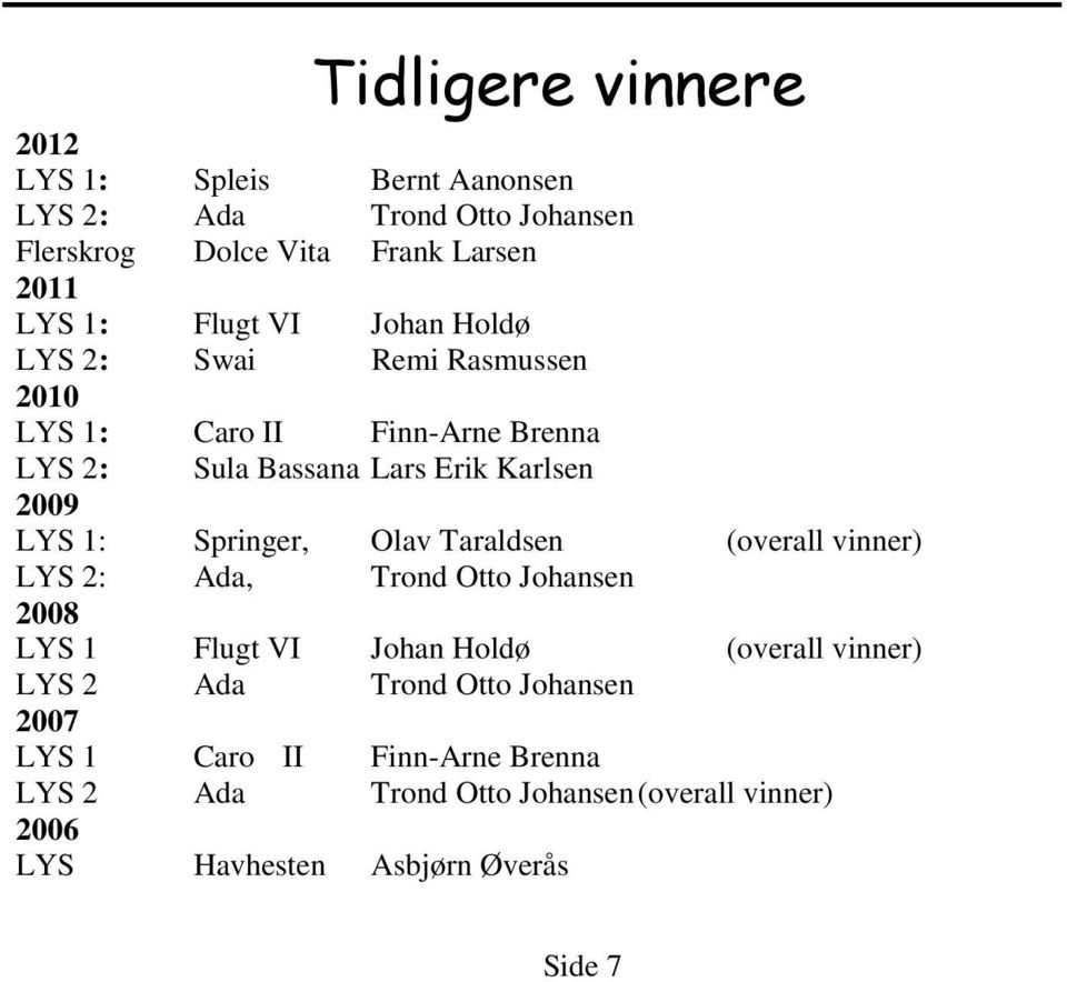 Springer, Olav Taraldsen (overall vinner) LYS 2: Ada, Trond Otto Johansen 2008 LYS 1 Flugt VI Johan Holdø (overall vinner) LYS 2 Ada